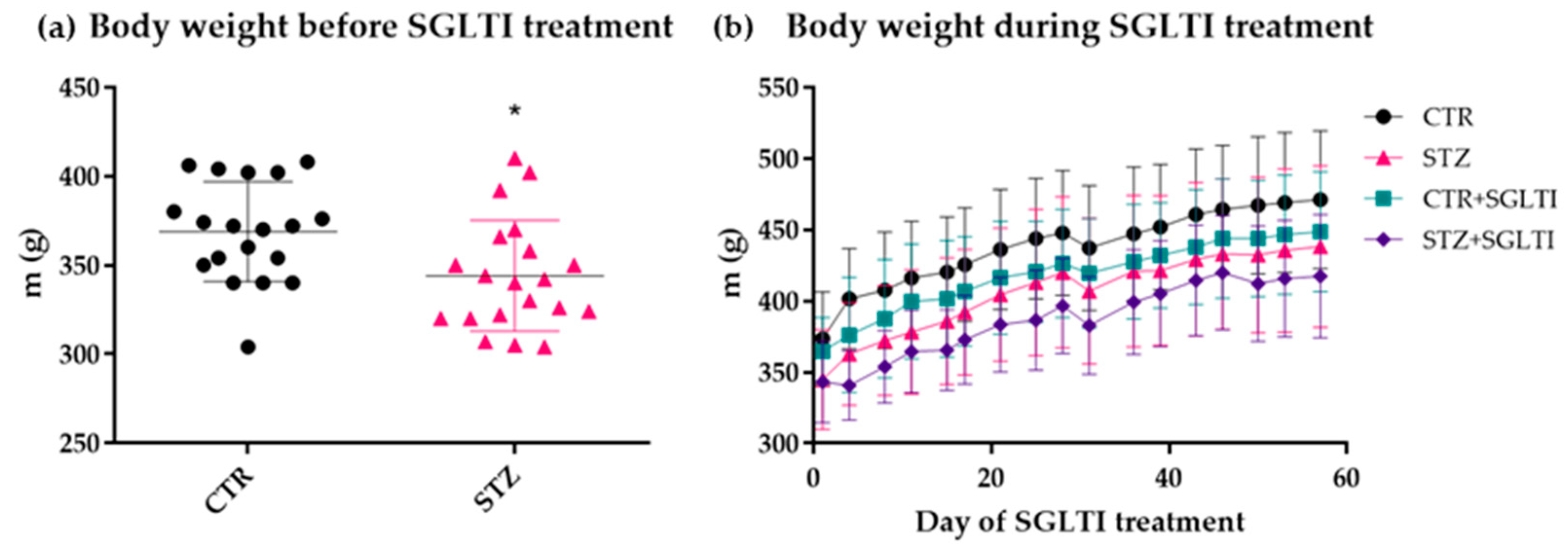 Biomedicines 11 01025 g002 Biomedicines 11 01025 g002