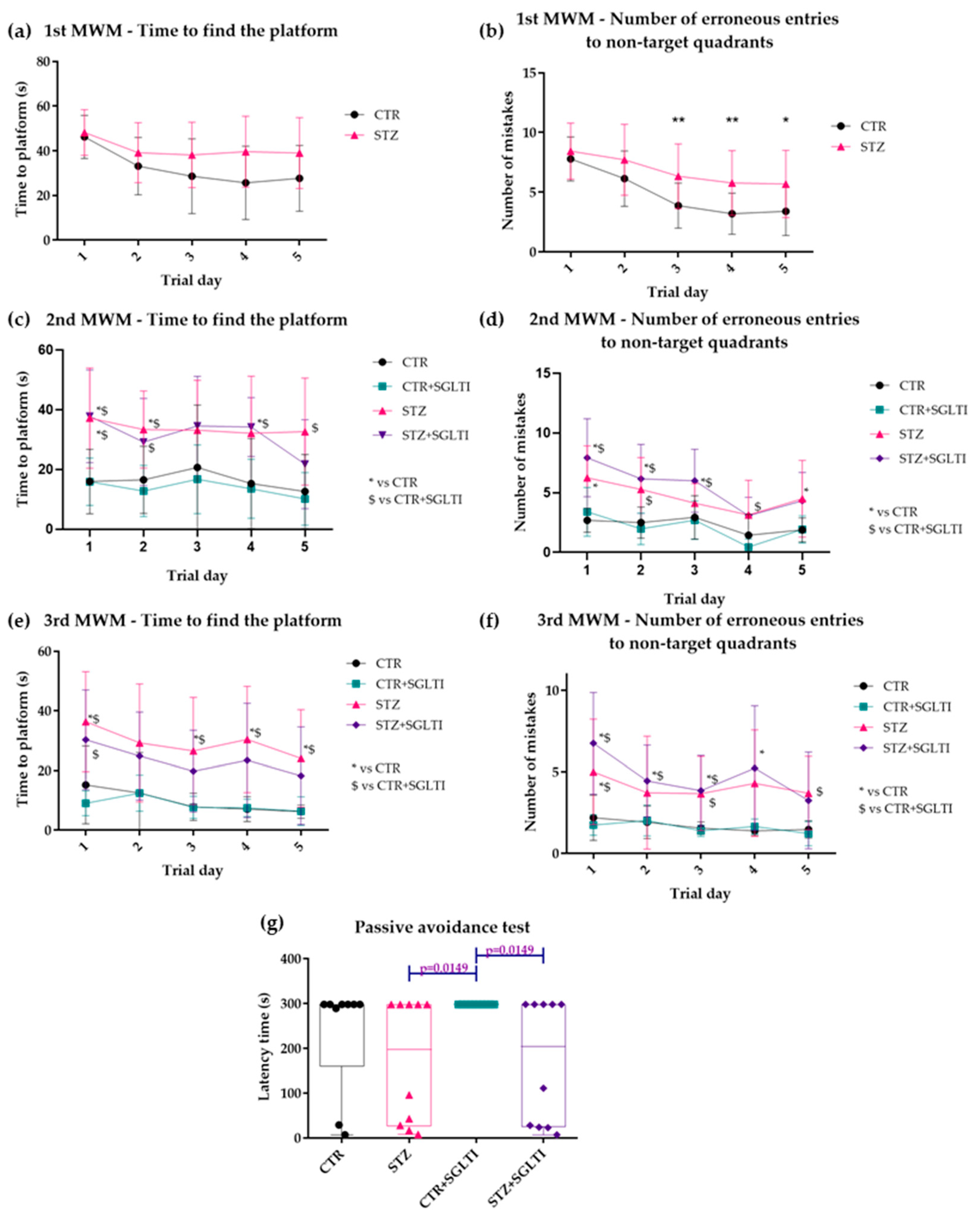 Biomedicines 11 01025 g003 Biomedicines 11 01025 g003