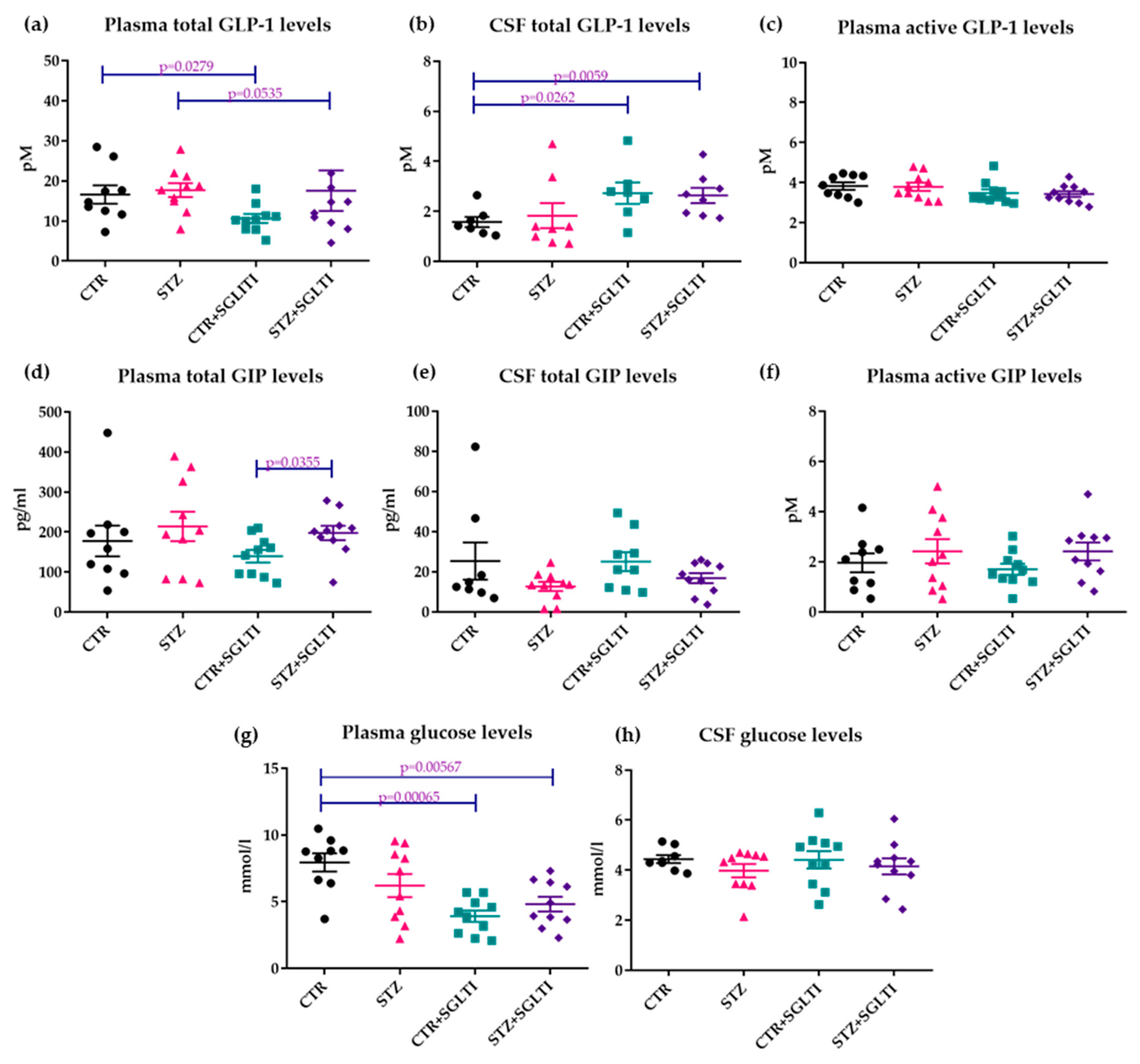 Biomedicines 11 01025 g005 Biomedicines 11 01025 g005