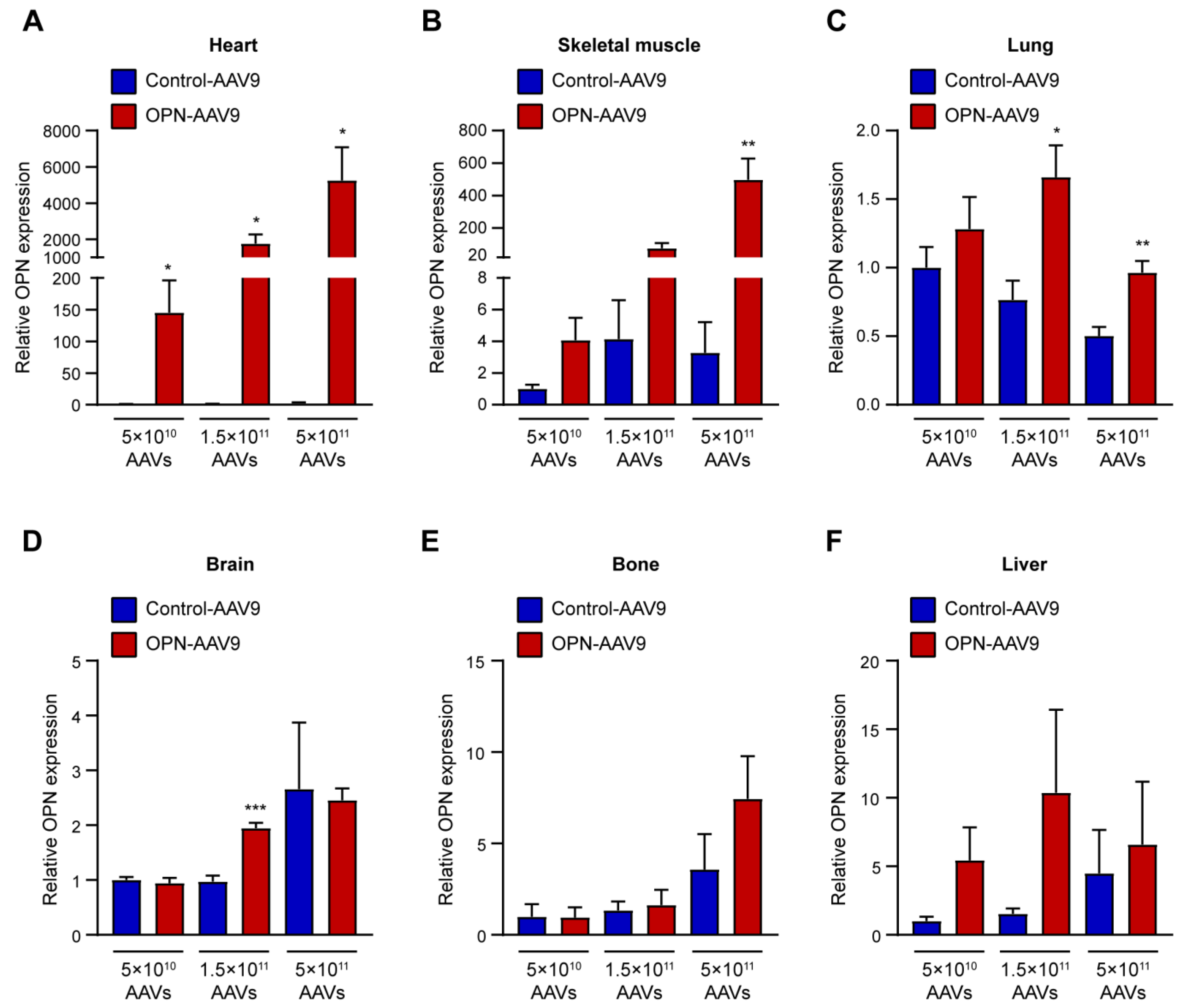 Biomedicines 11 01038 g002