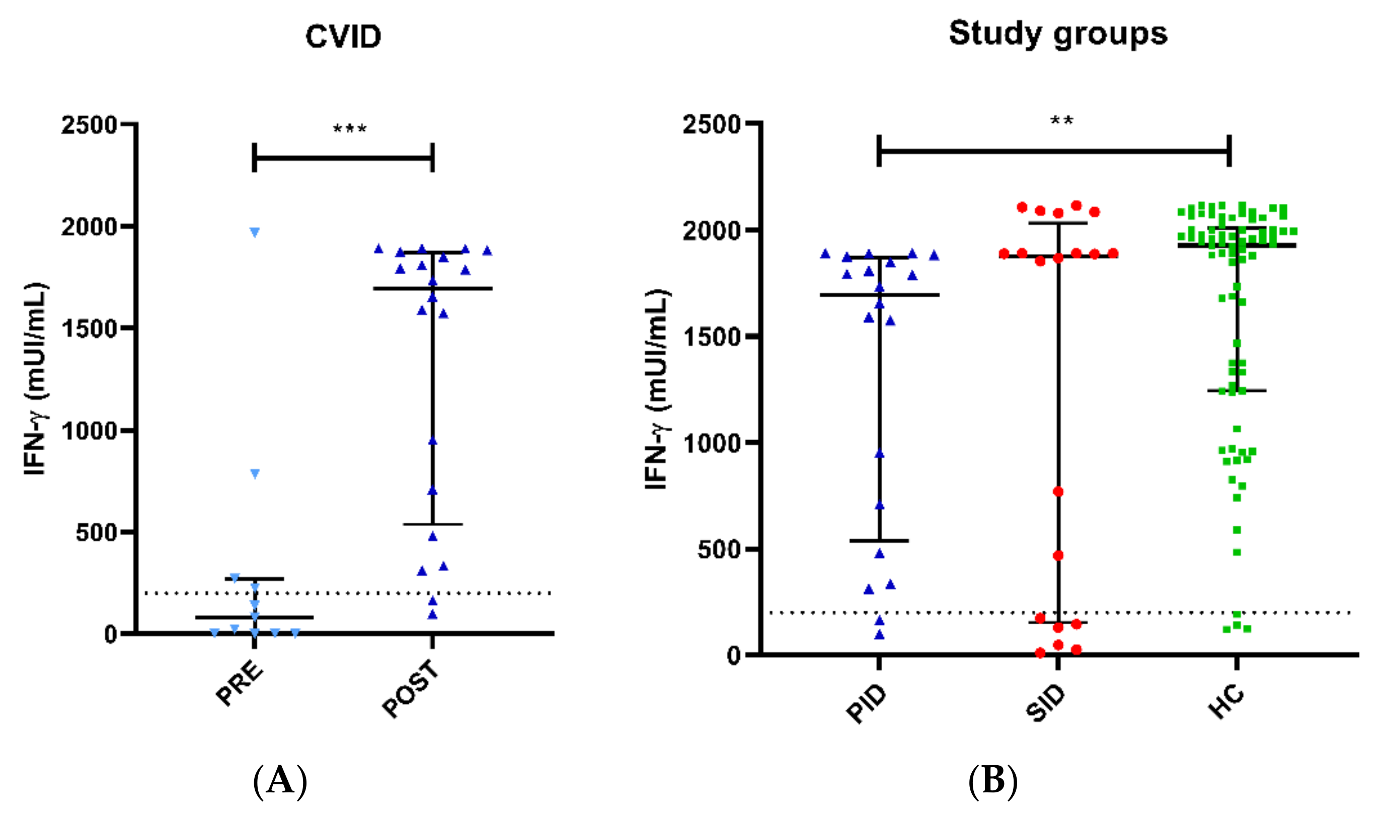 Biomedicines 11 01042 g002