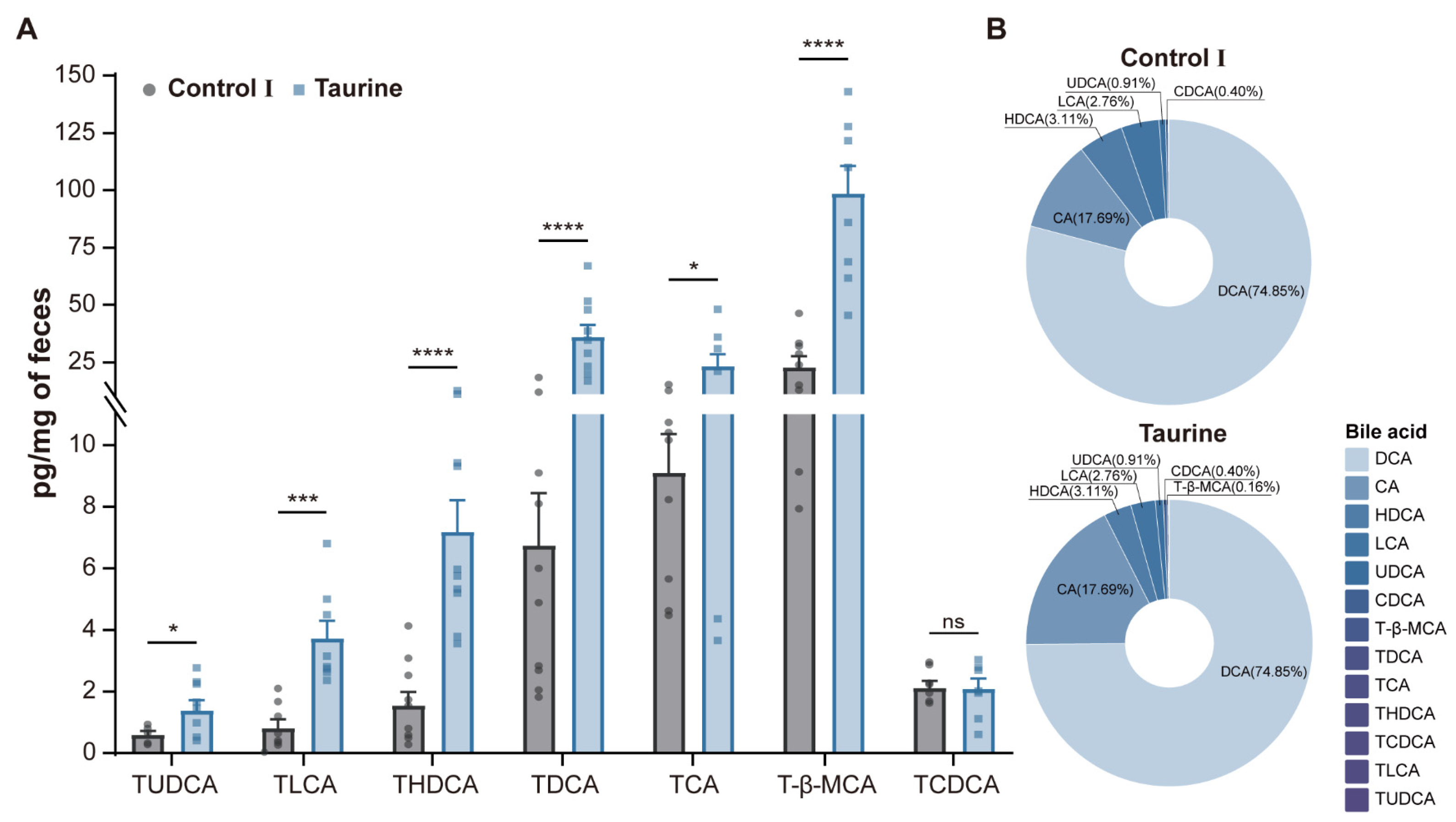 Biomedicines 11 01048 g003