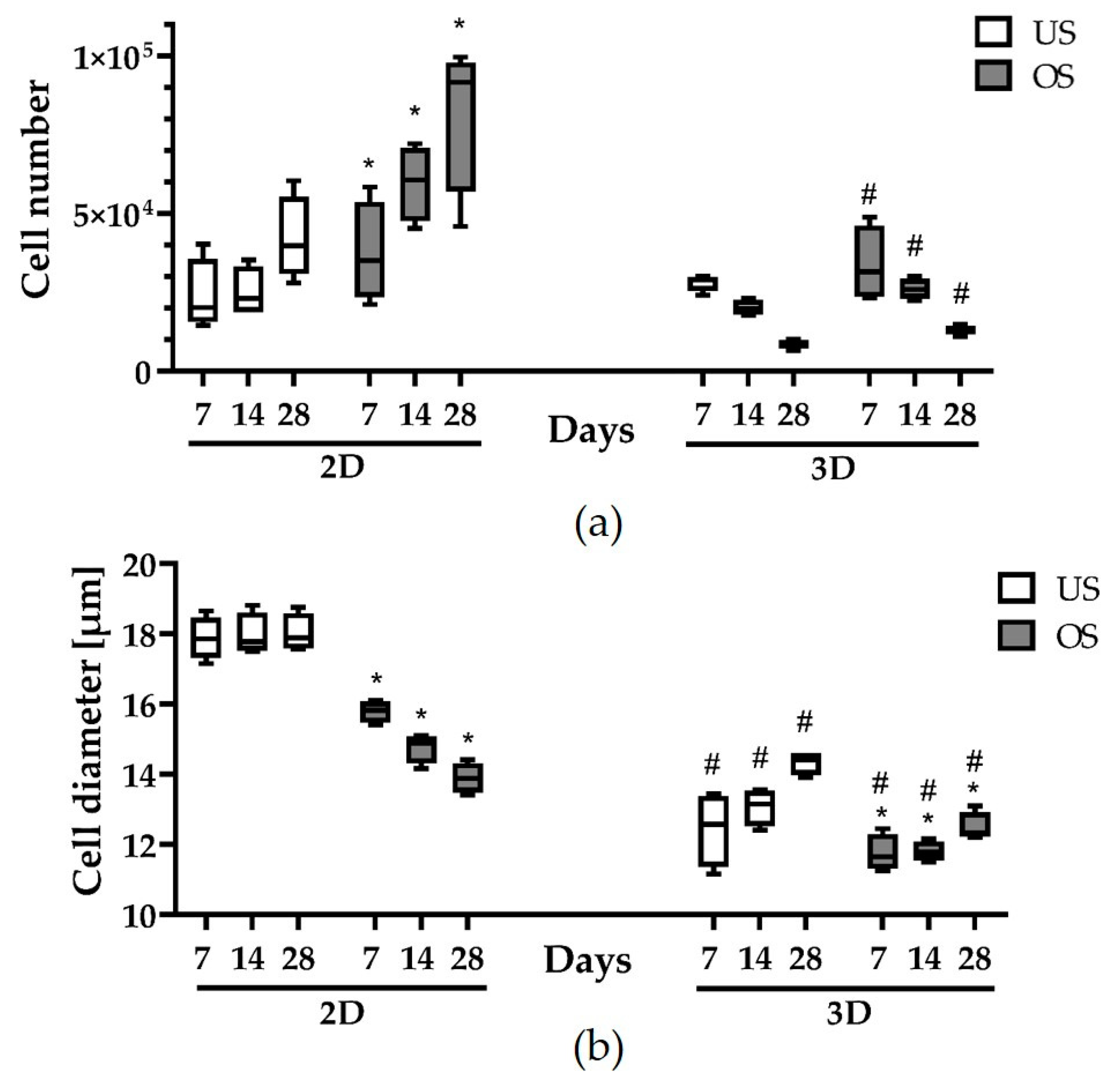 Biomedicines 11 01049 g002