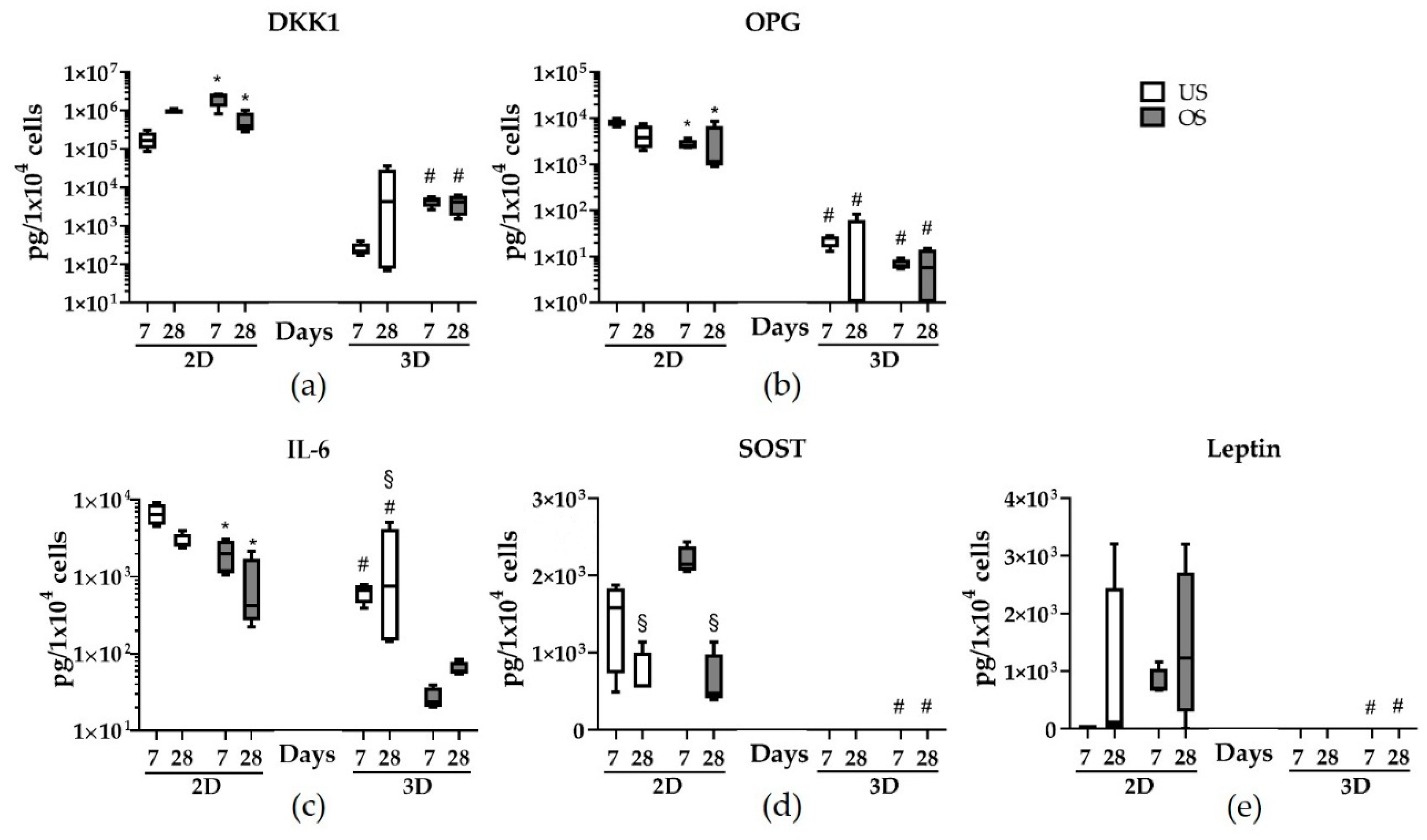 Biomedicines 11 01049 g007