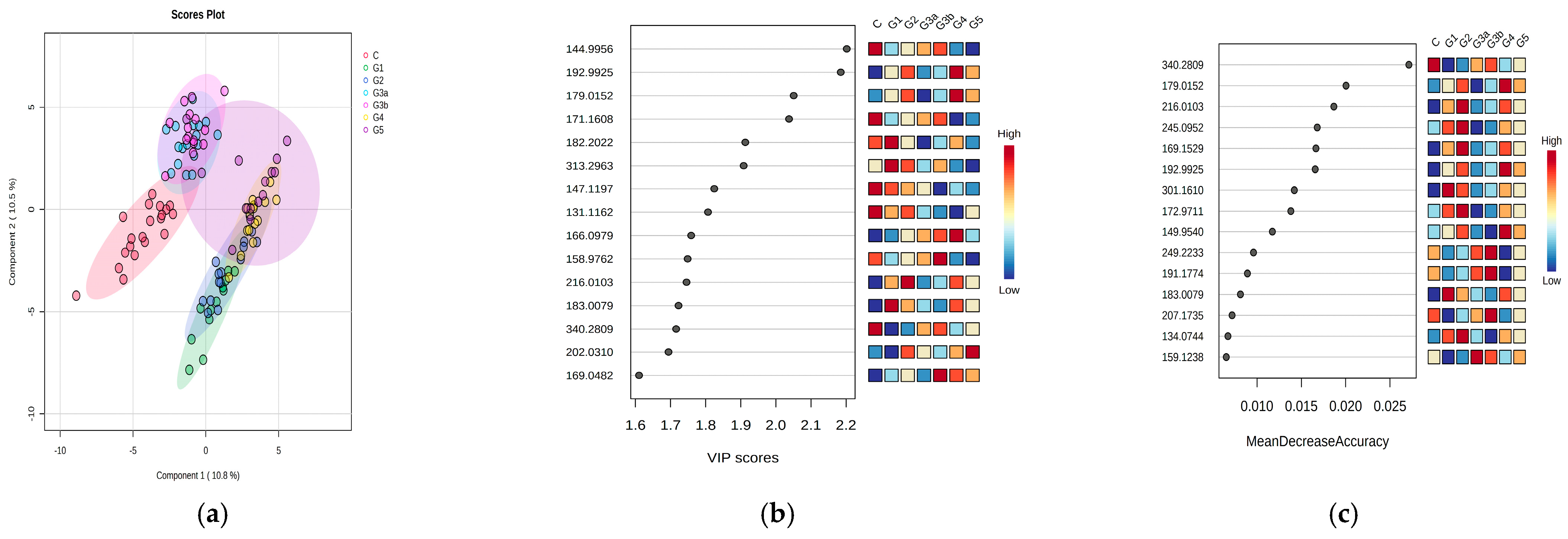 Biomedicines 11 01057 g002