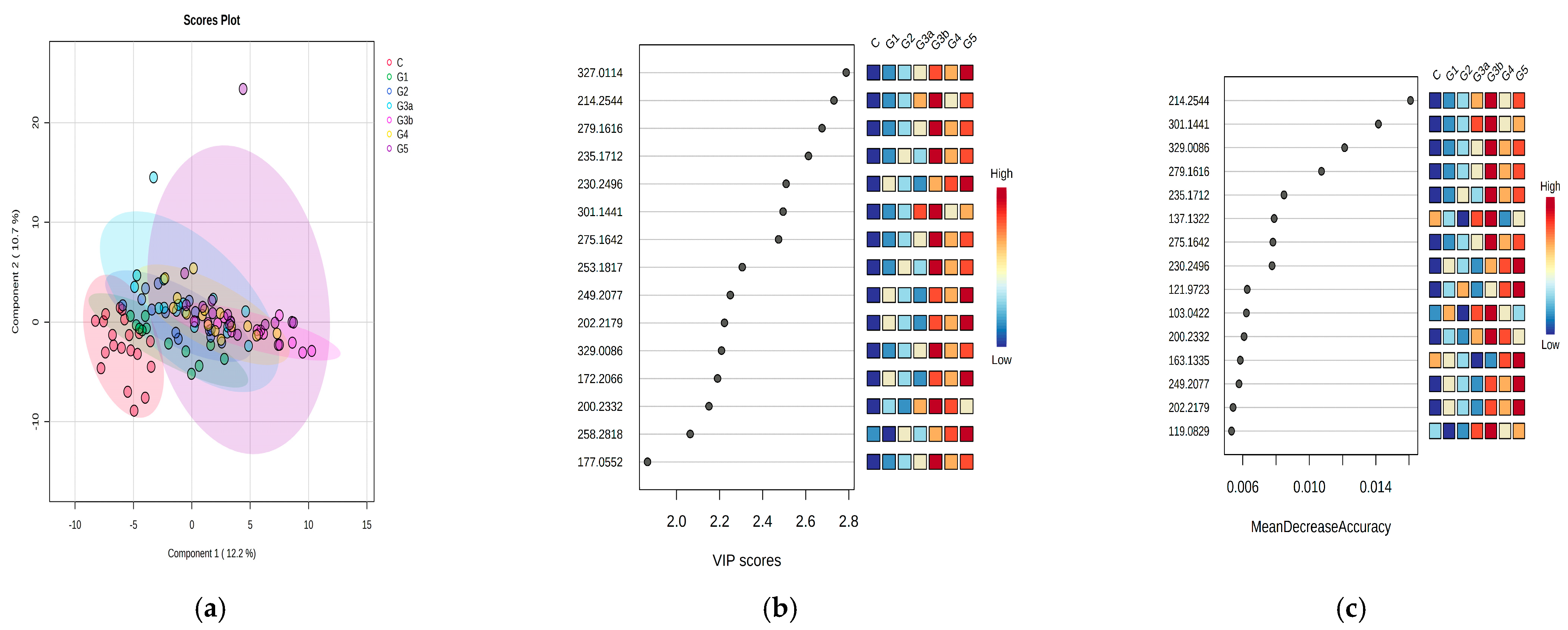 Biomedicines 11 01057 g004