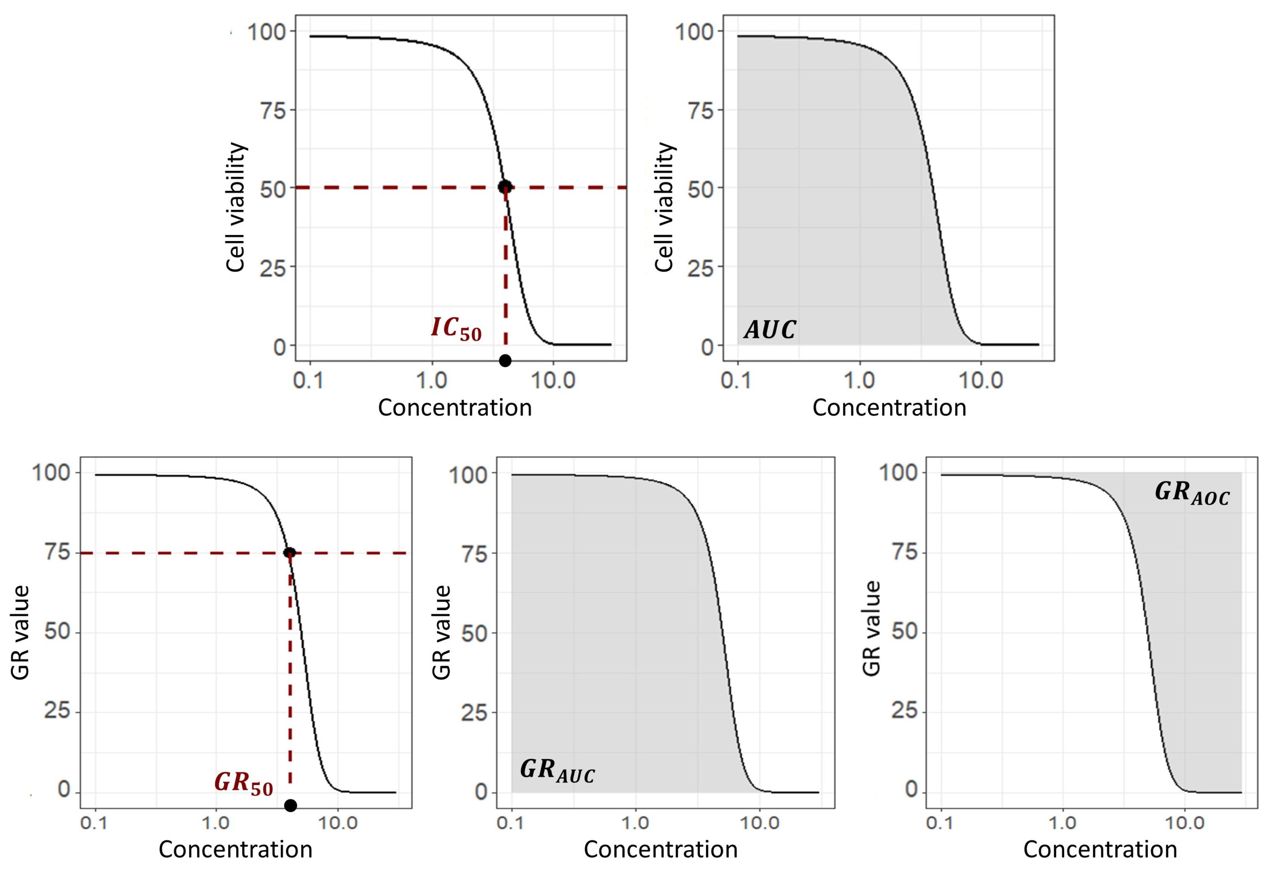 Biomedicines 11 01058 g003