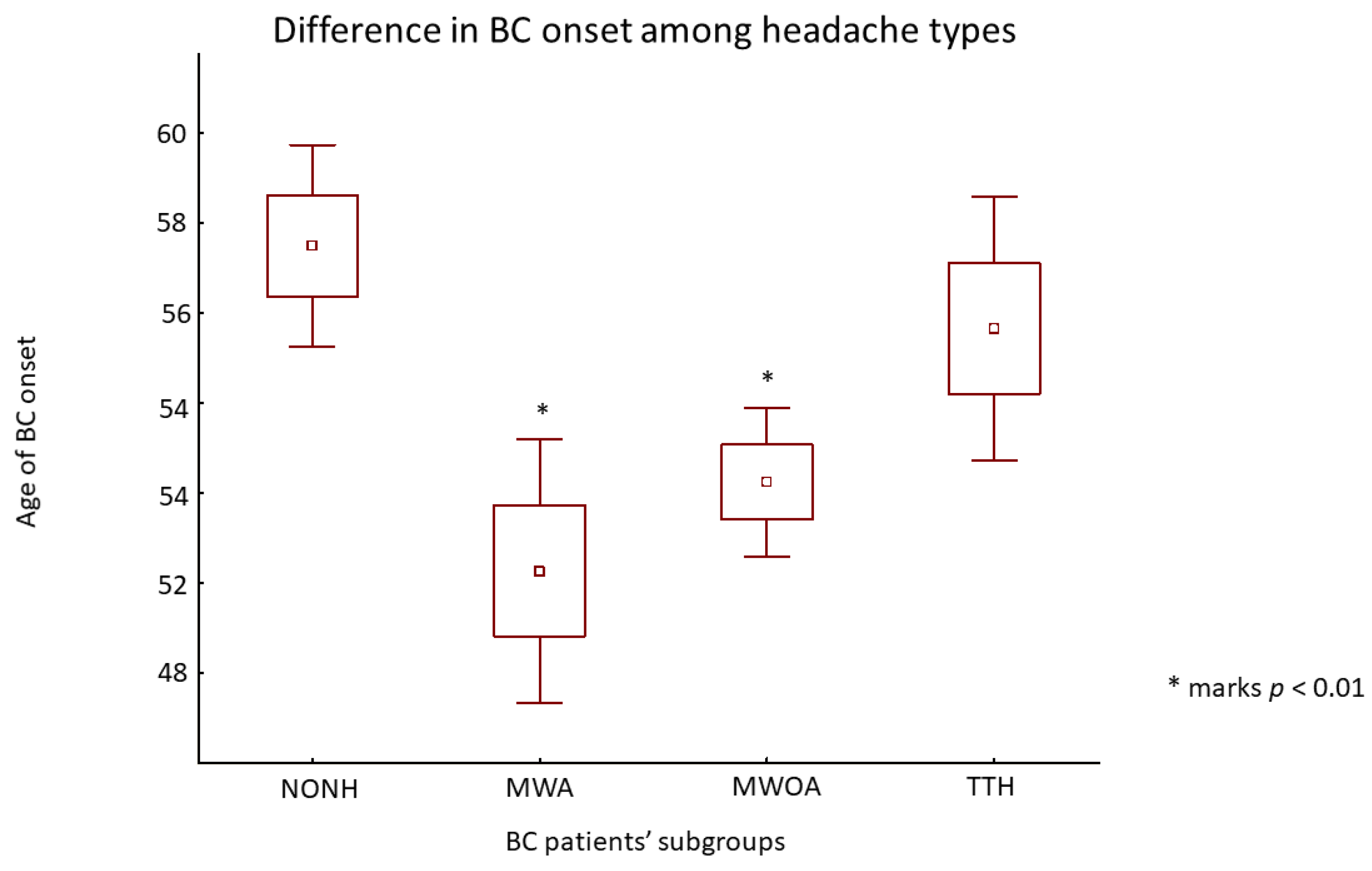 Biomedicines 11 01059 g002 Biomedicines 11 01059 g002