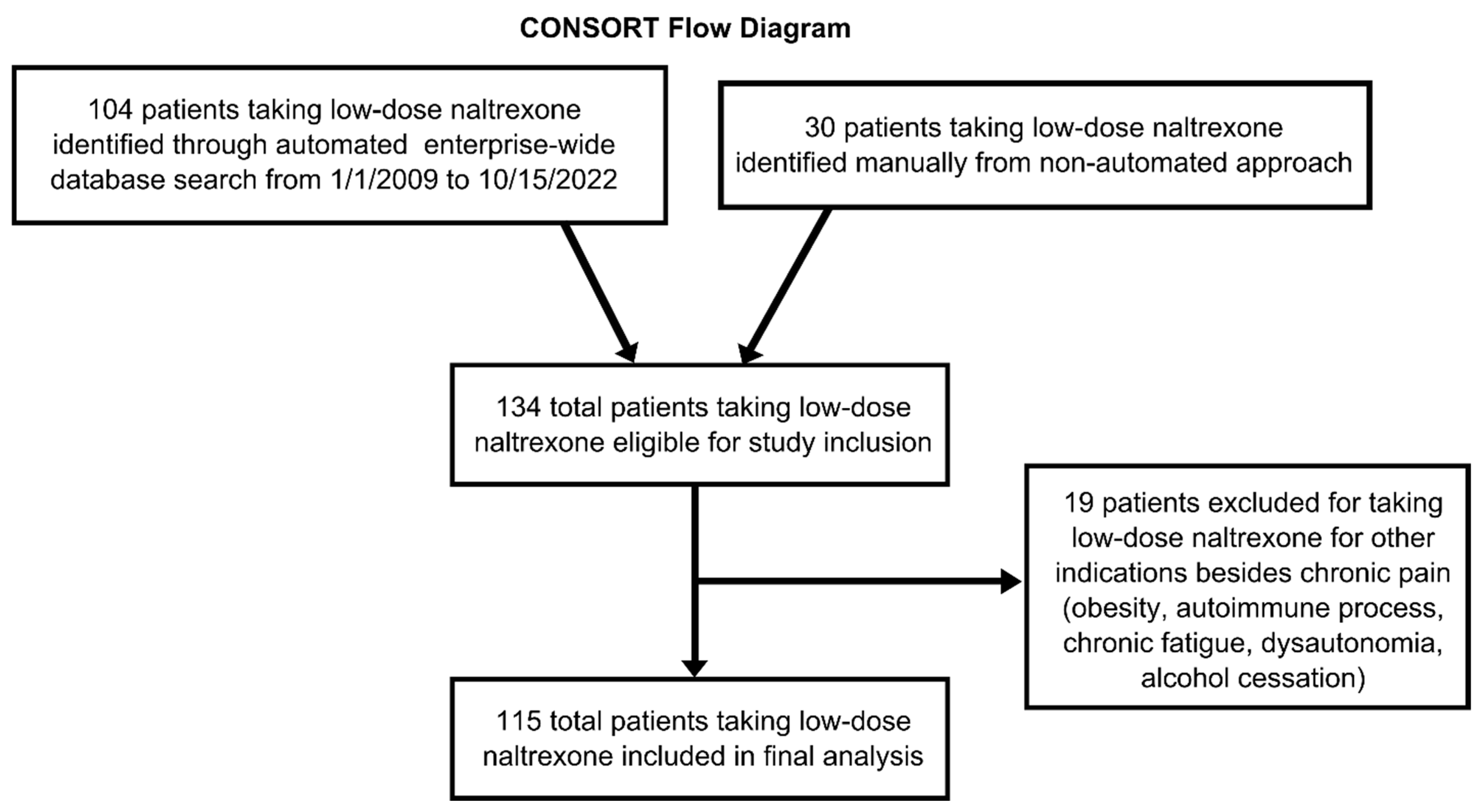 Biomedicines 11 01087 g001