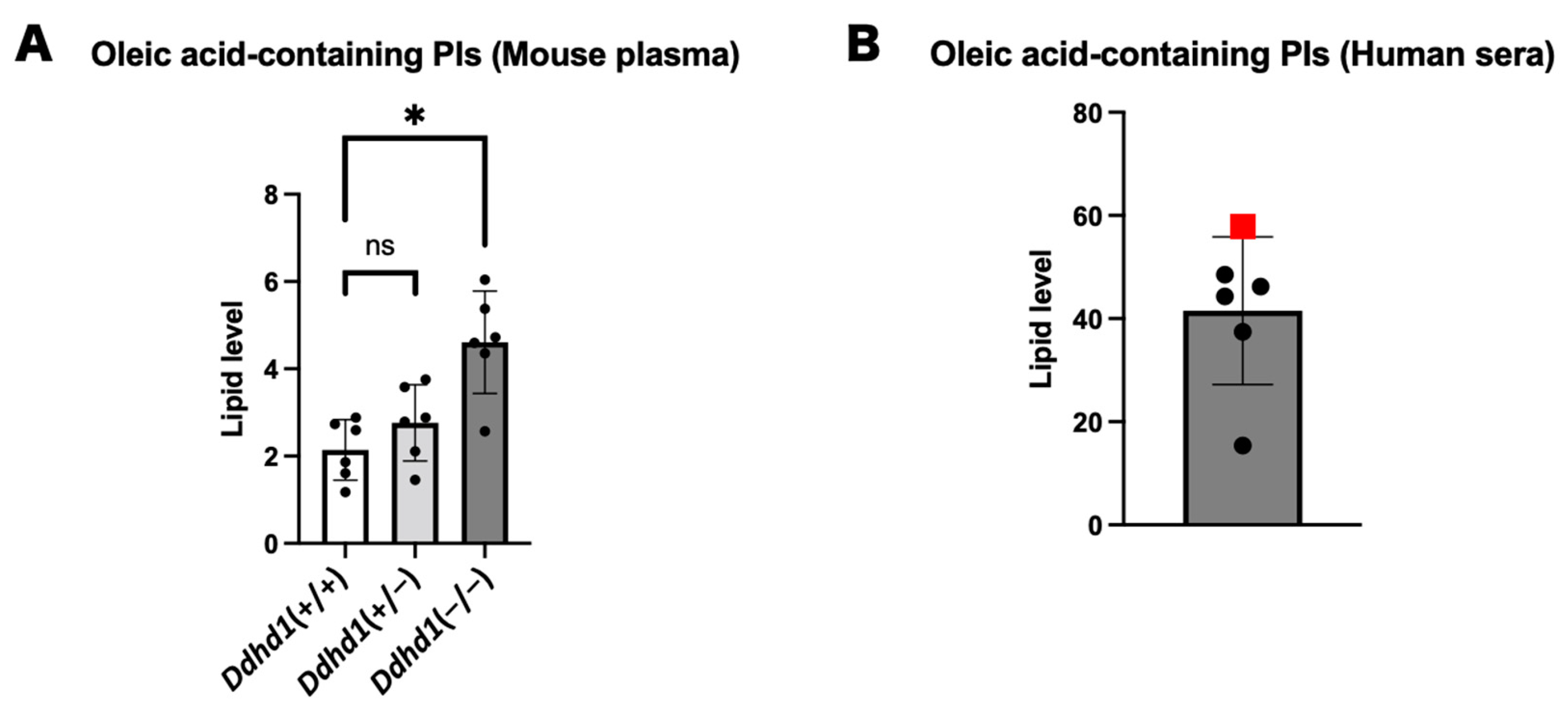 Biomedicines 11 01092 g005