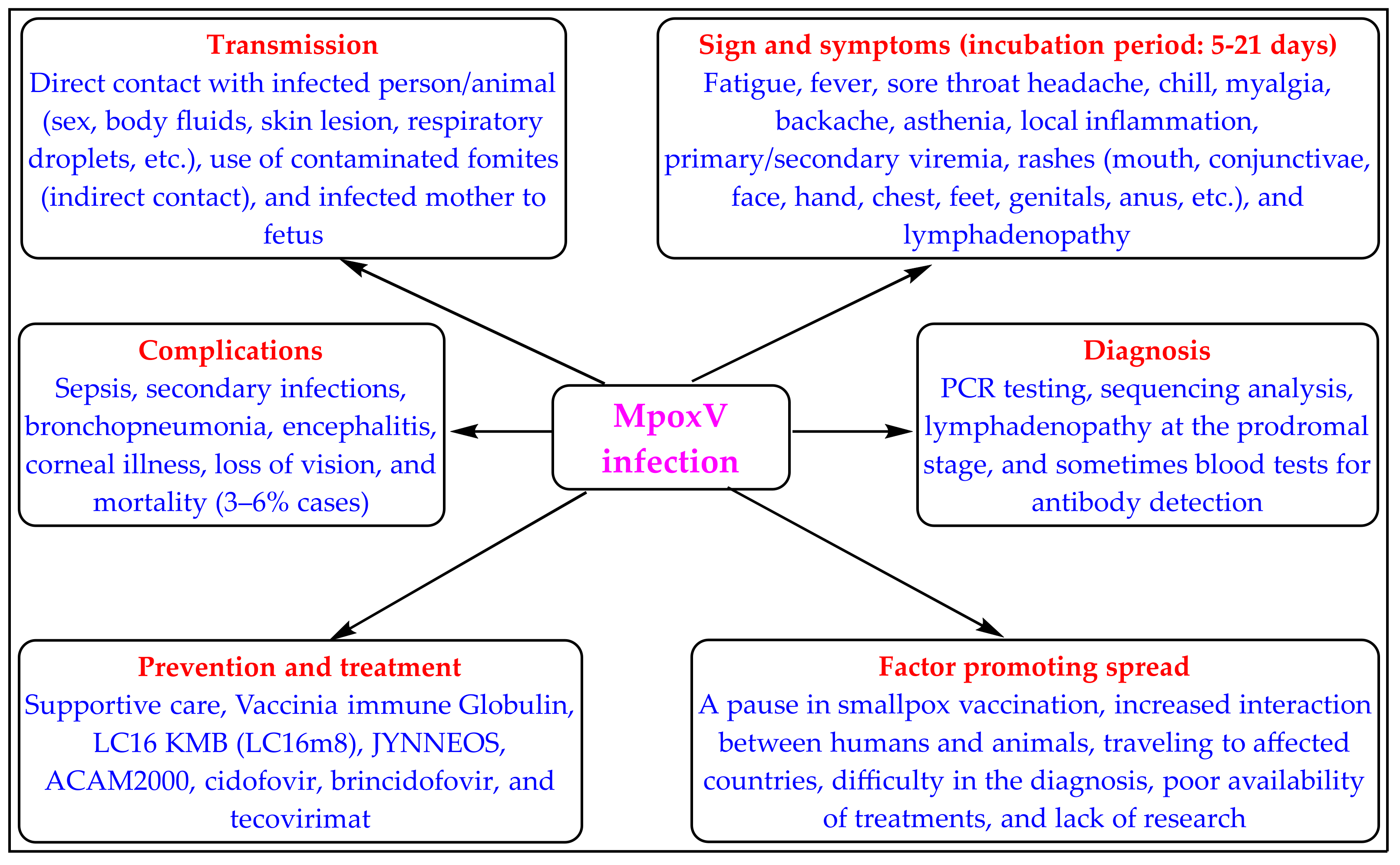 Biomedicines 11 01106 g001