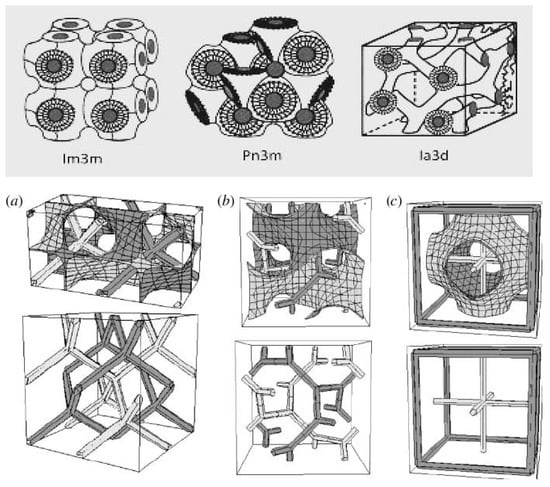 Biomedicines 11 01114 g002