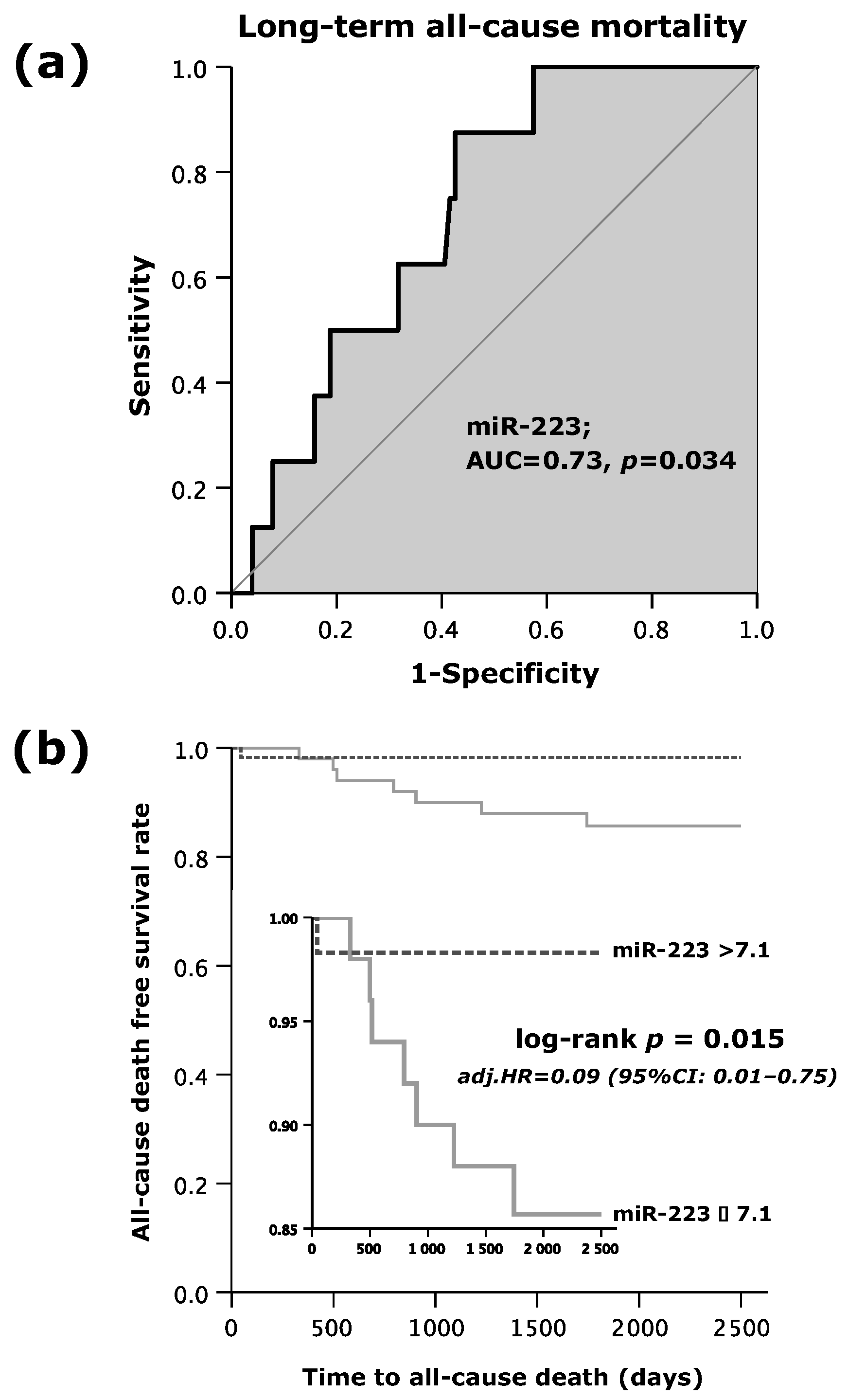 Biomedicines 11 01118 g001 Biomedicines 11 01118 g001