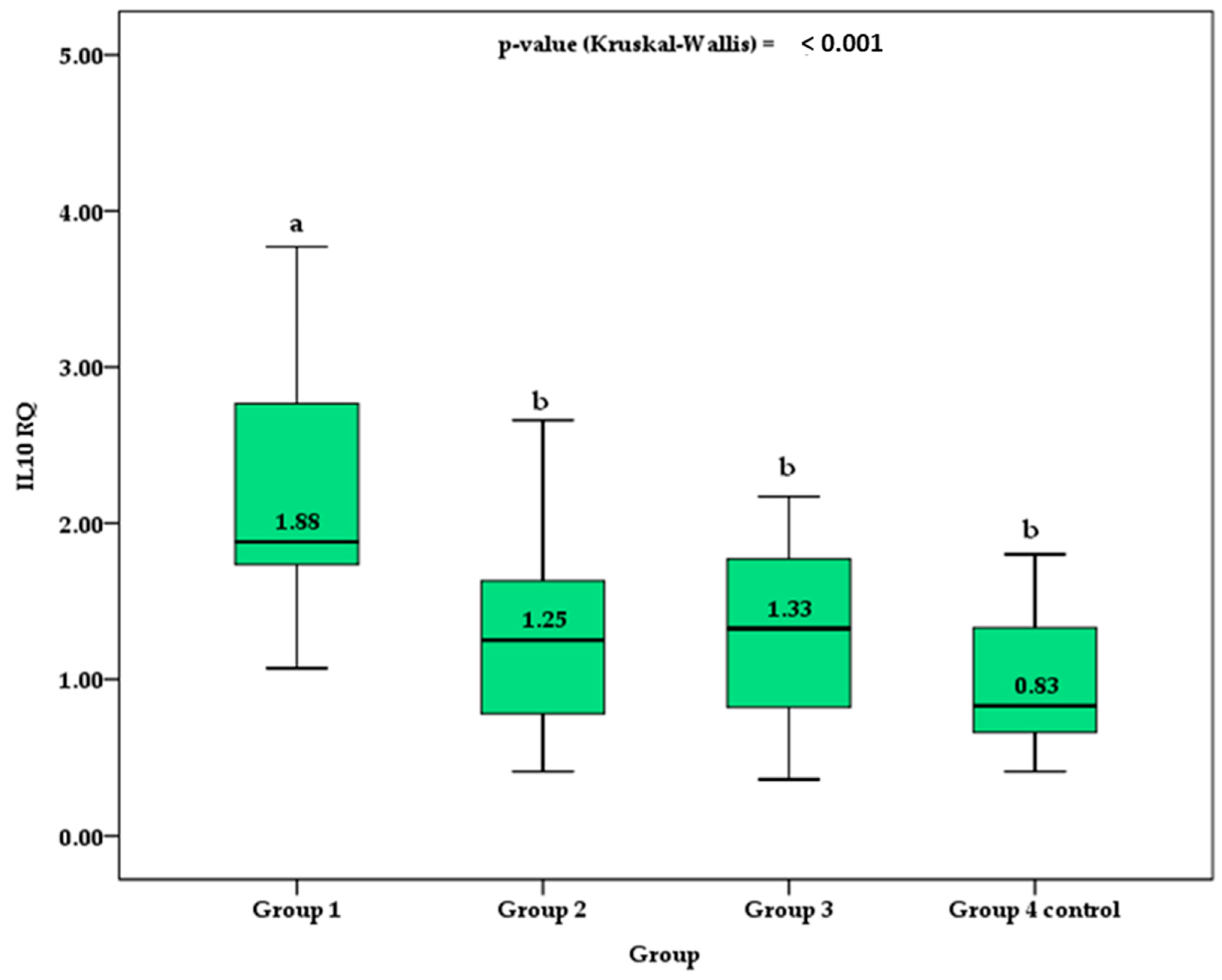 Biomedicines 11 01120 g001 Biomedicines 11 01120 g001