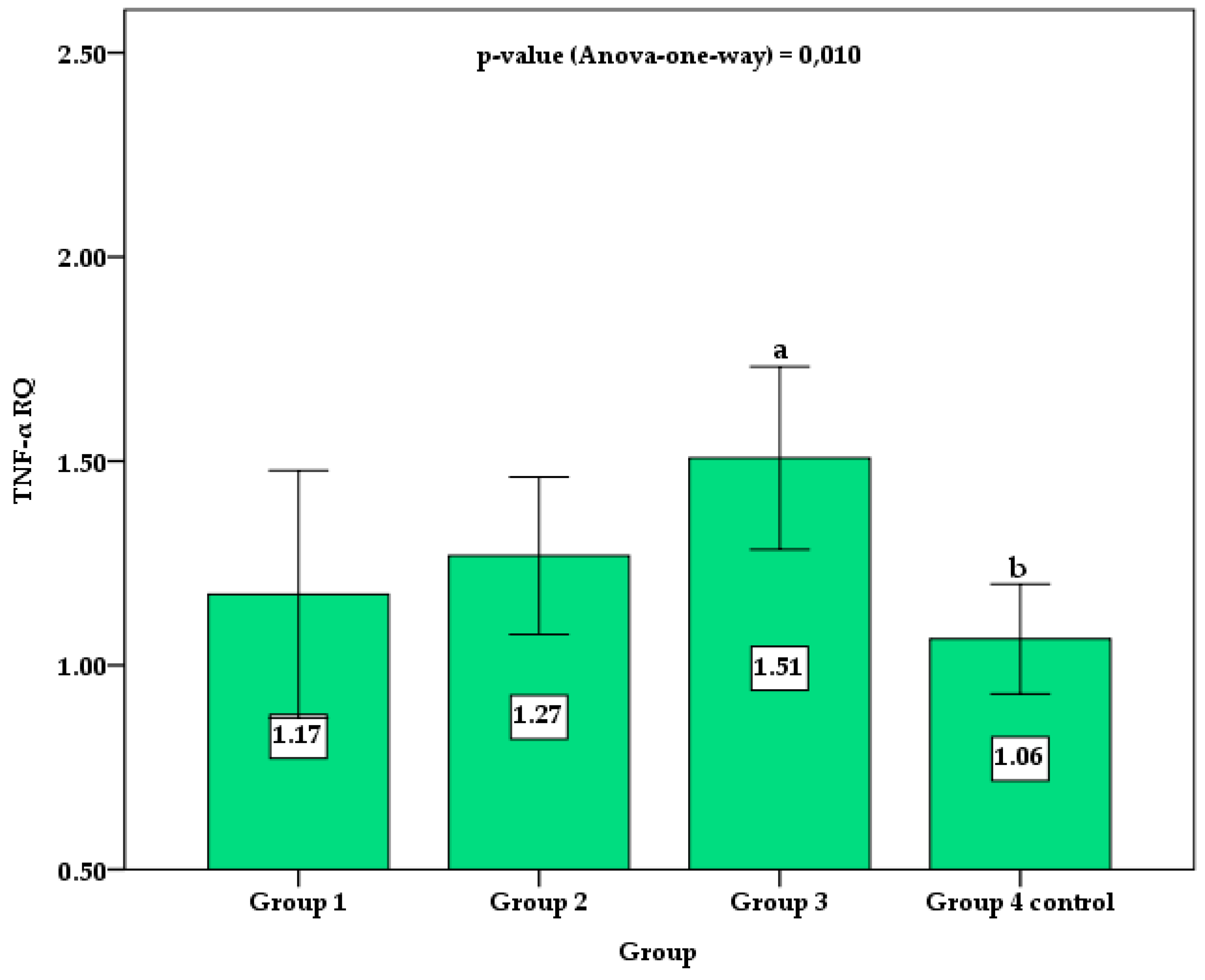 Biomedicines 11 01120 g002 Biomedicines 11 01120 g002