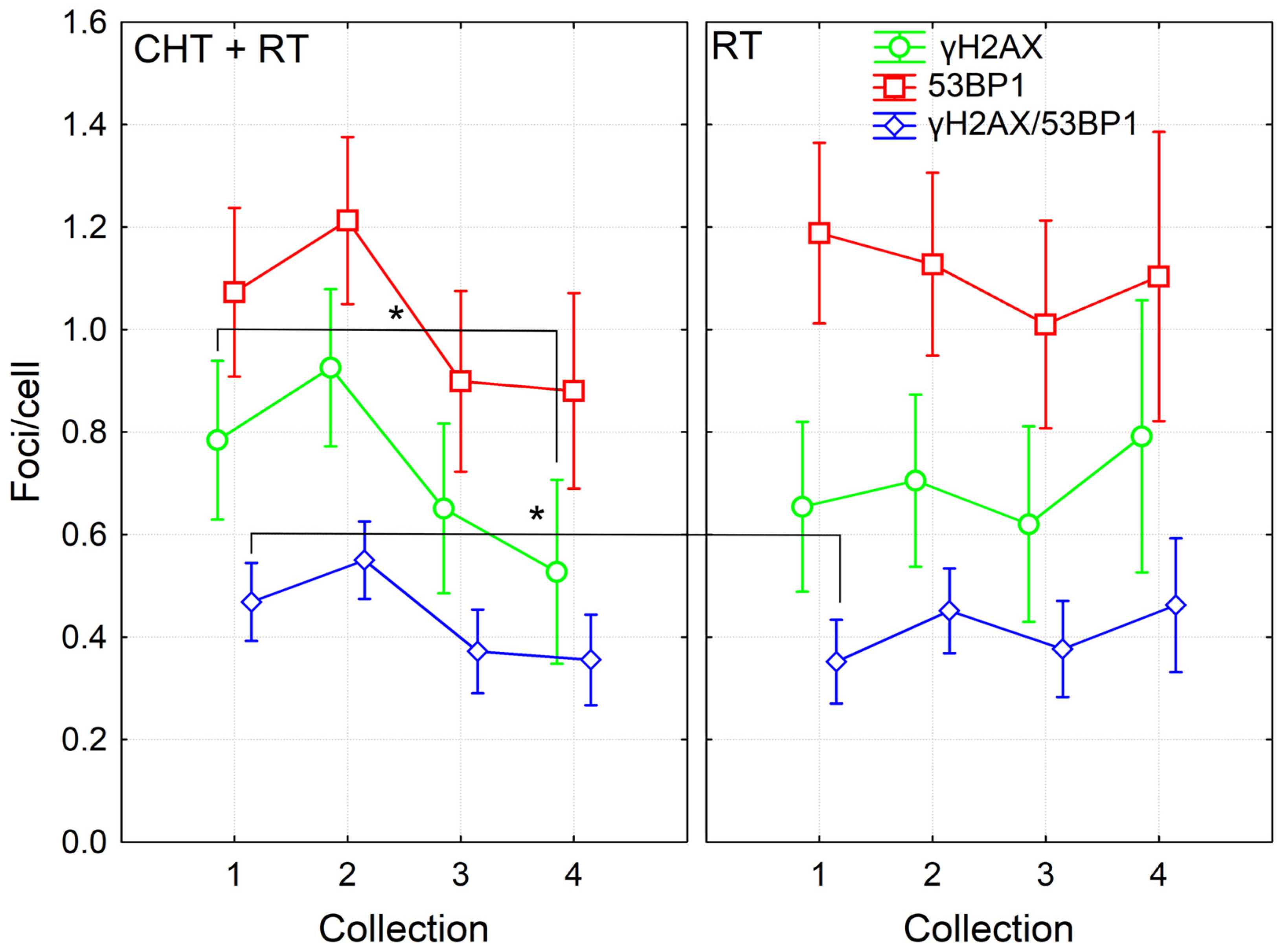 Biomedicines 11 01122 g002