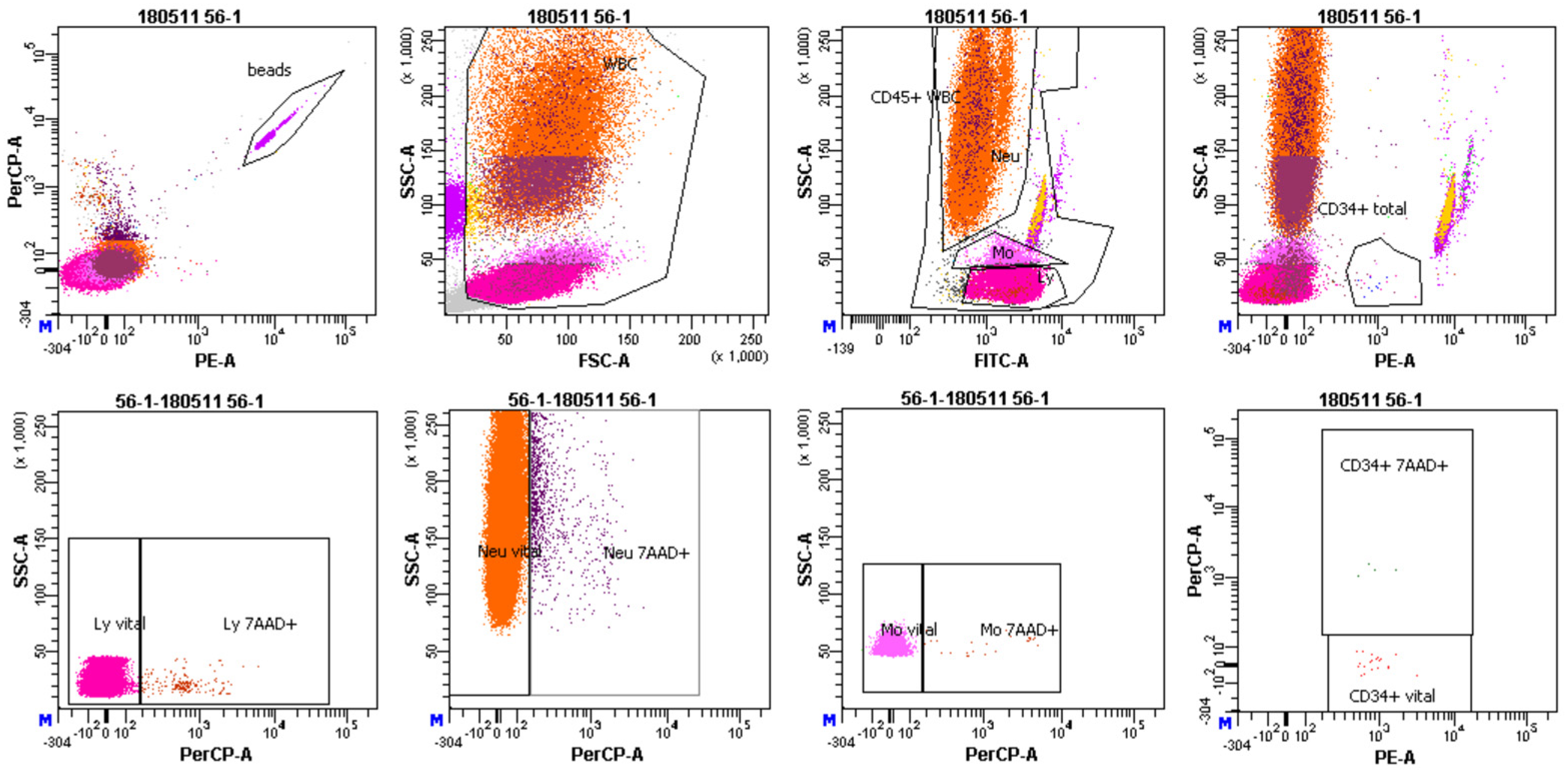 Biomedicines 11 01122 g003