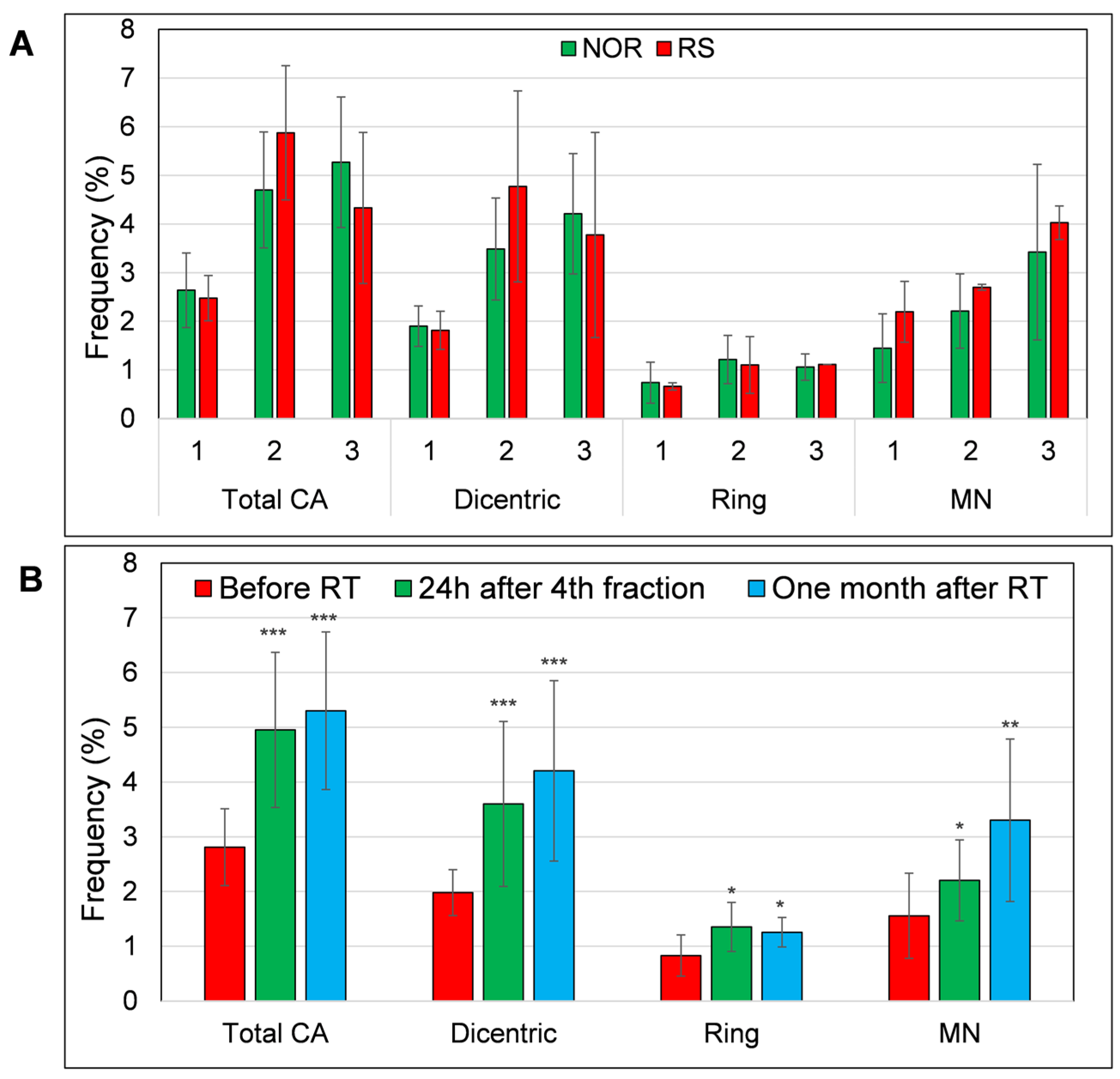 Biomedicines 11 01122 g005