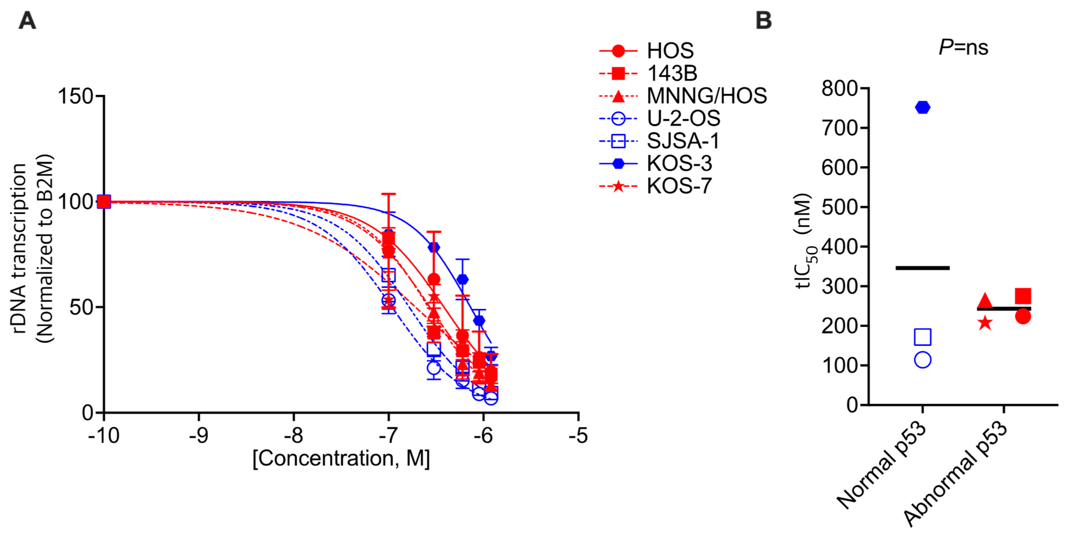 Biomedicines 11 01133 g002