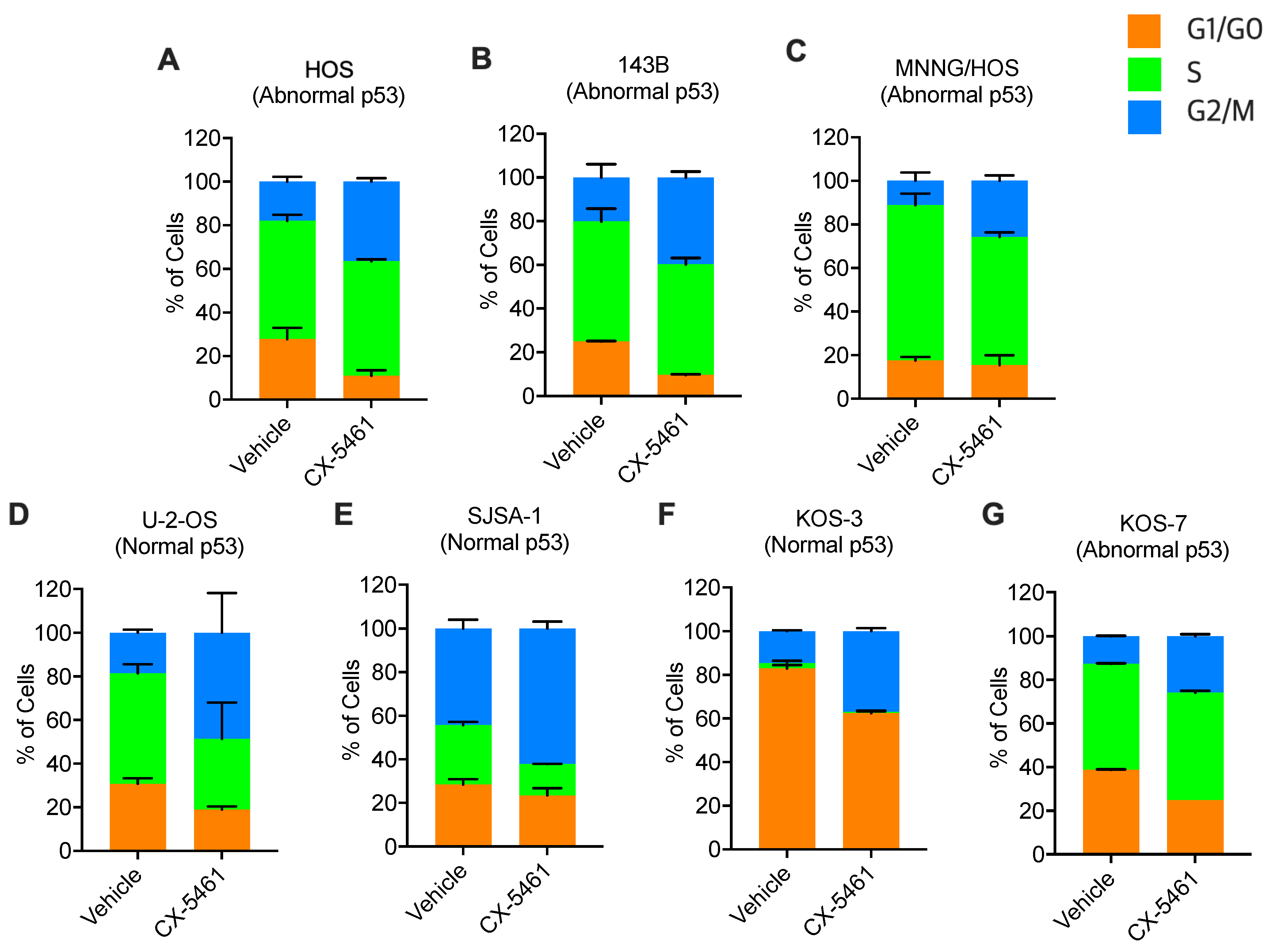Biomedicines 11 01133 g003