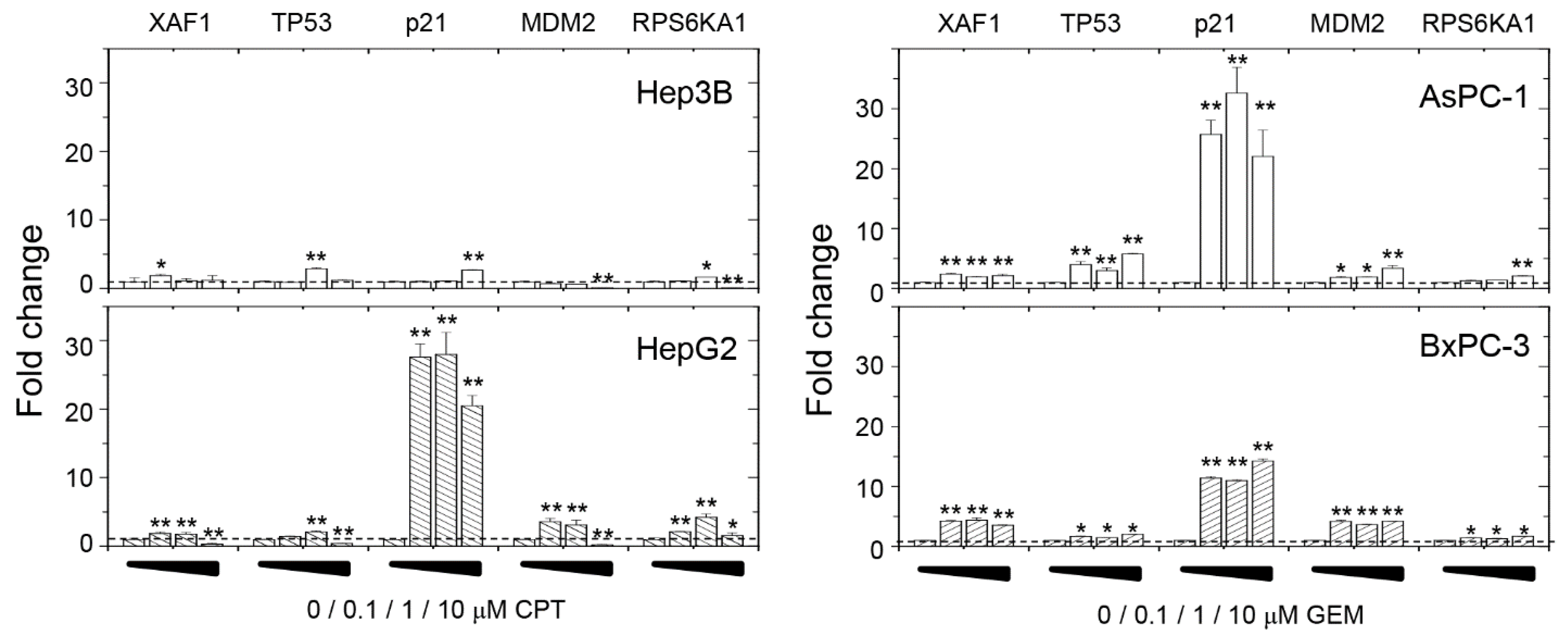 Biomedicines 11 01136 g004