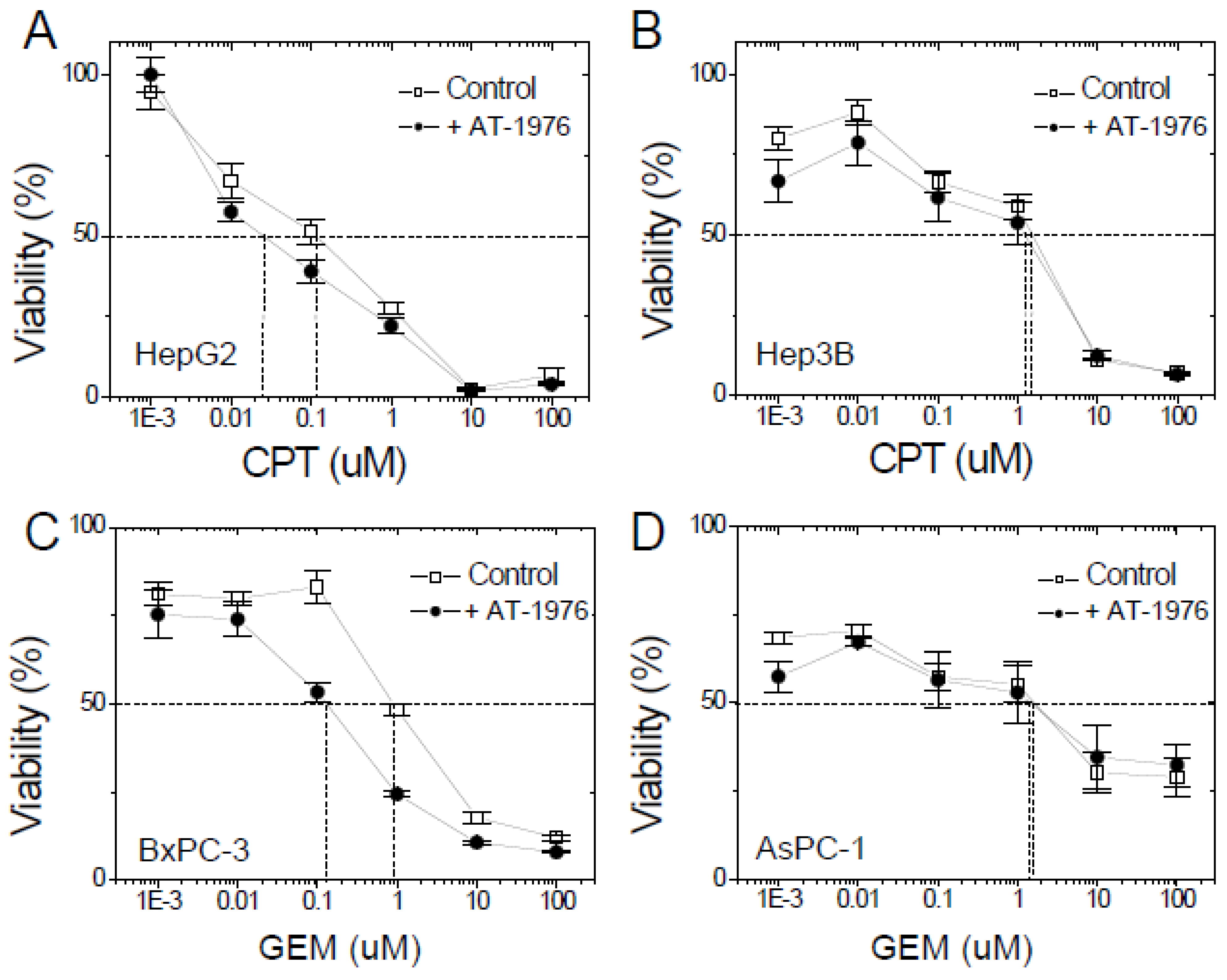 Biomedicines 11 01136 g006