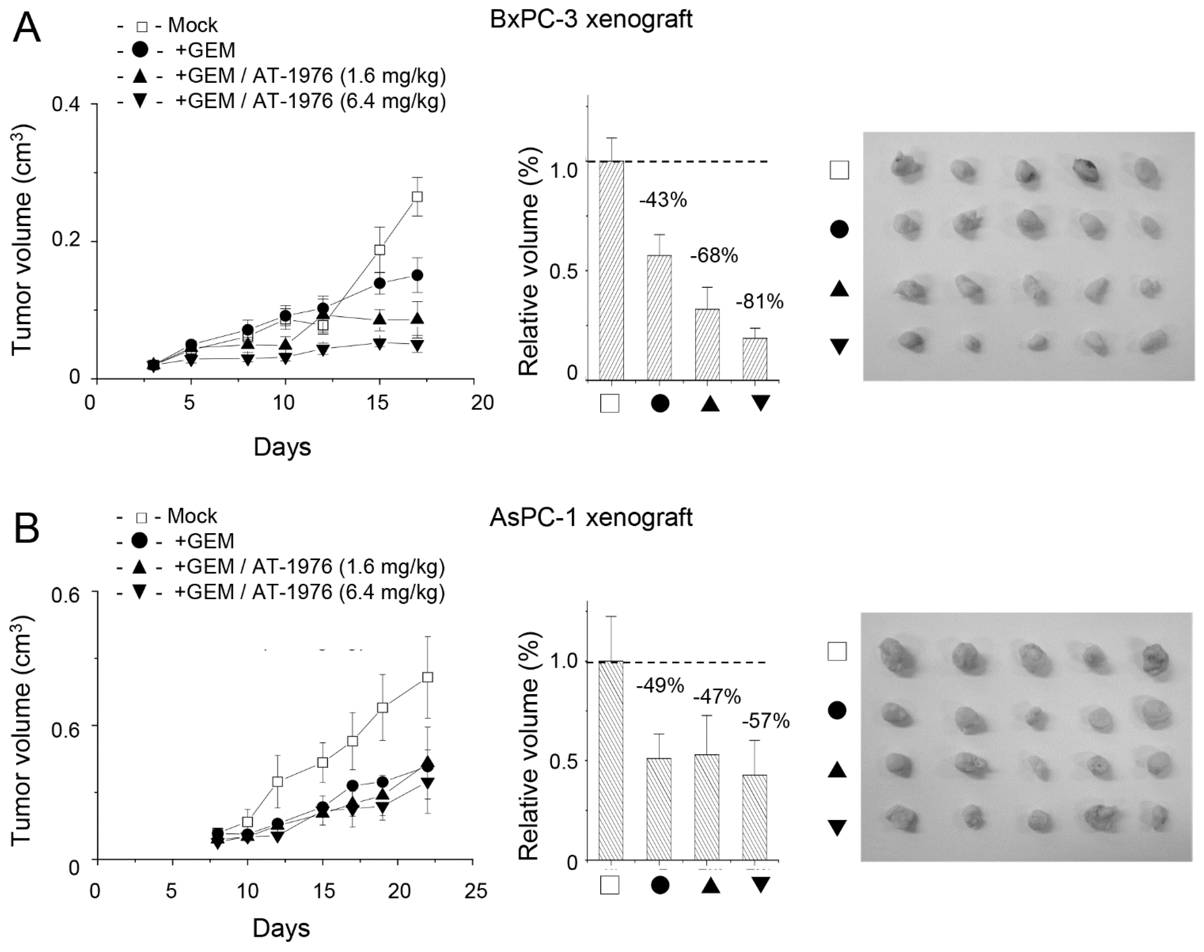 Biomedicines 11 01136 g007