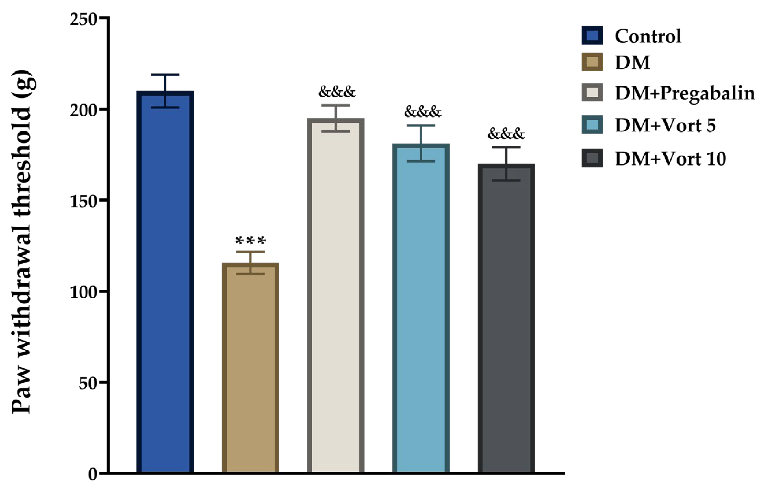 Biomedicines 11 01137 g004