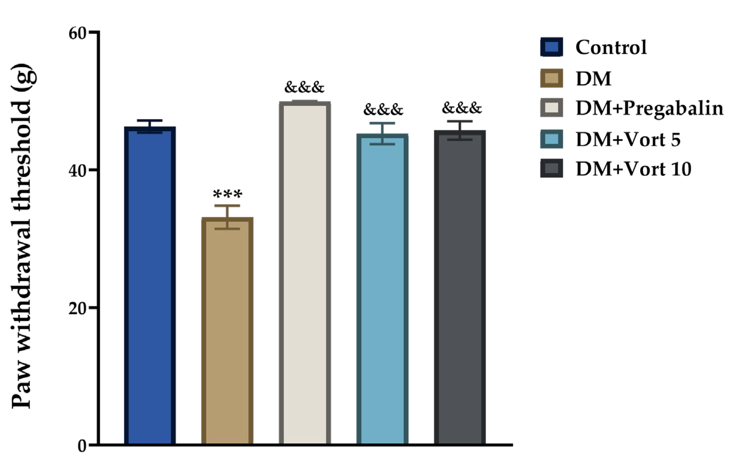 Biomedicines 11 01137 g005