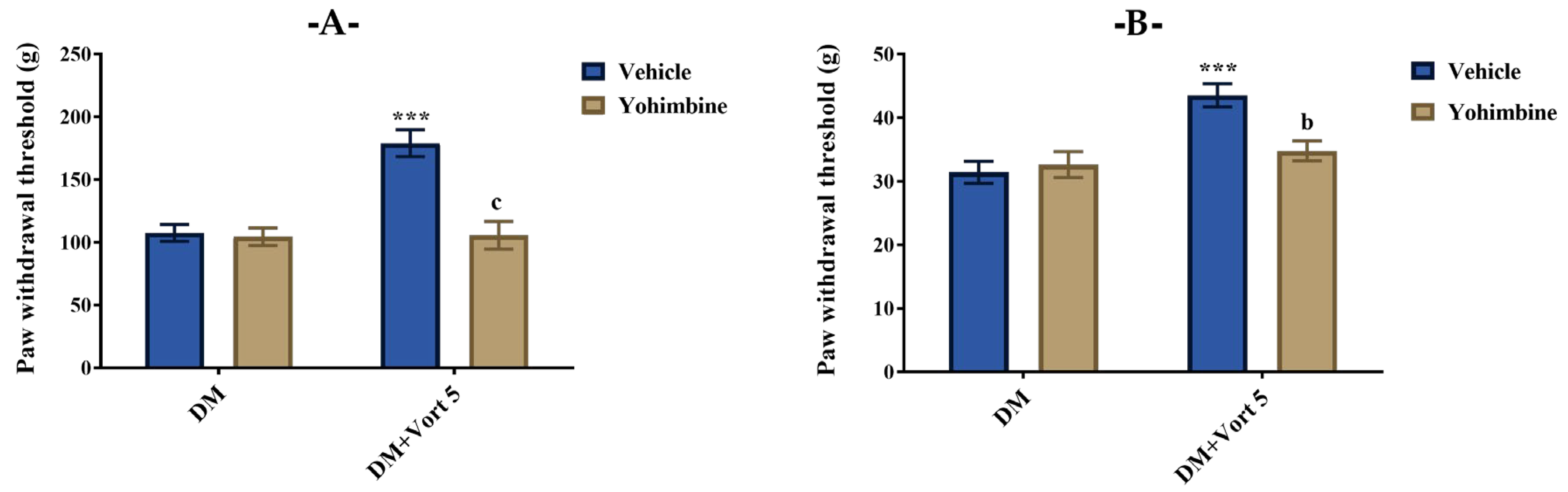Biomedicines 11 01137 g007