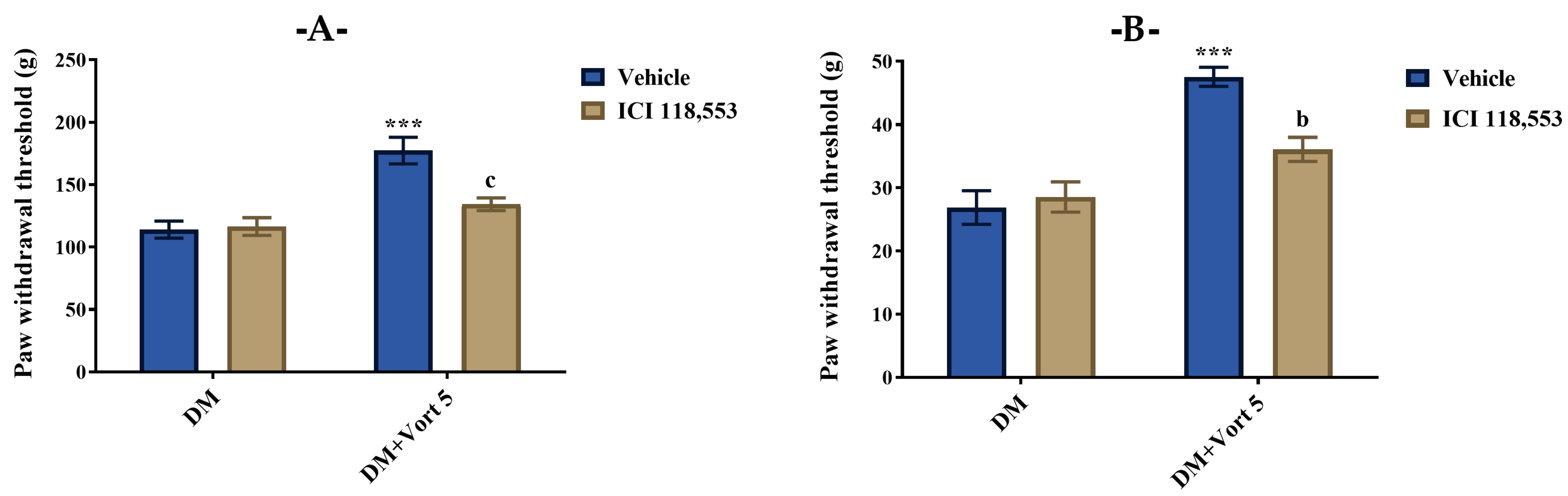 Biomedicines 11 01137 g008