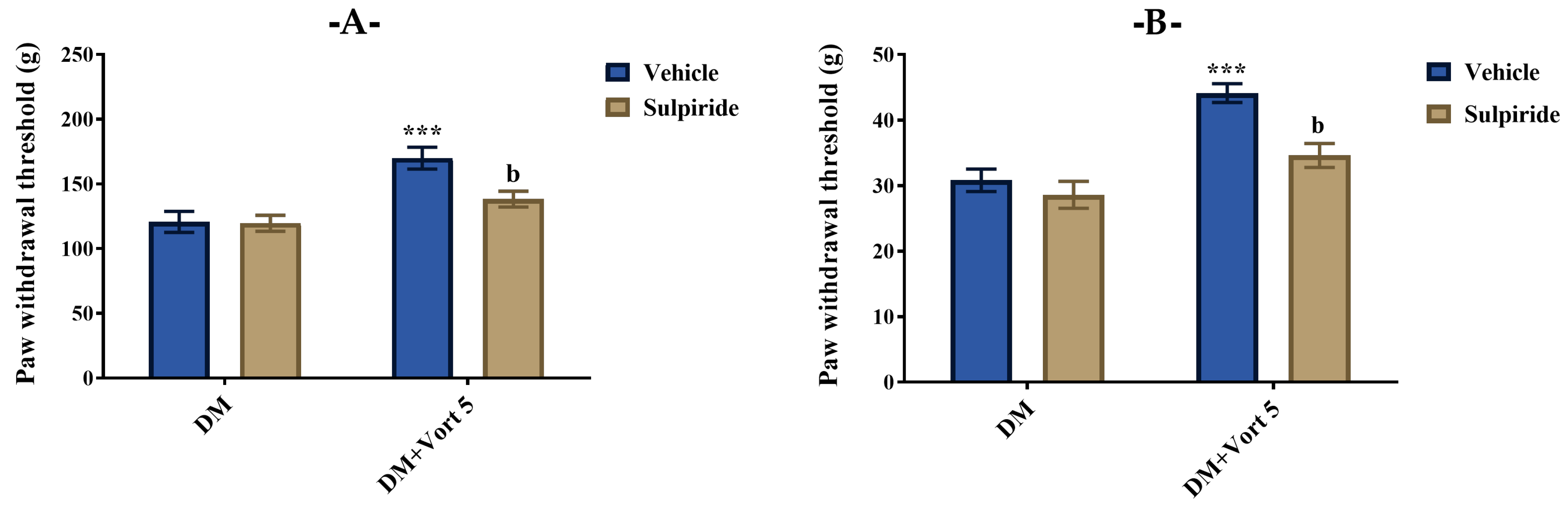 Biomedicines 11 01137 g009