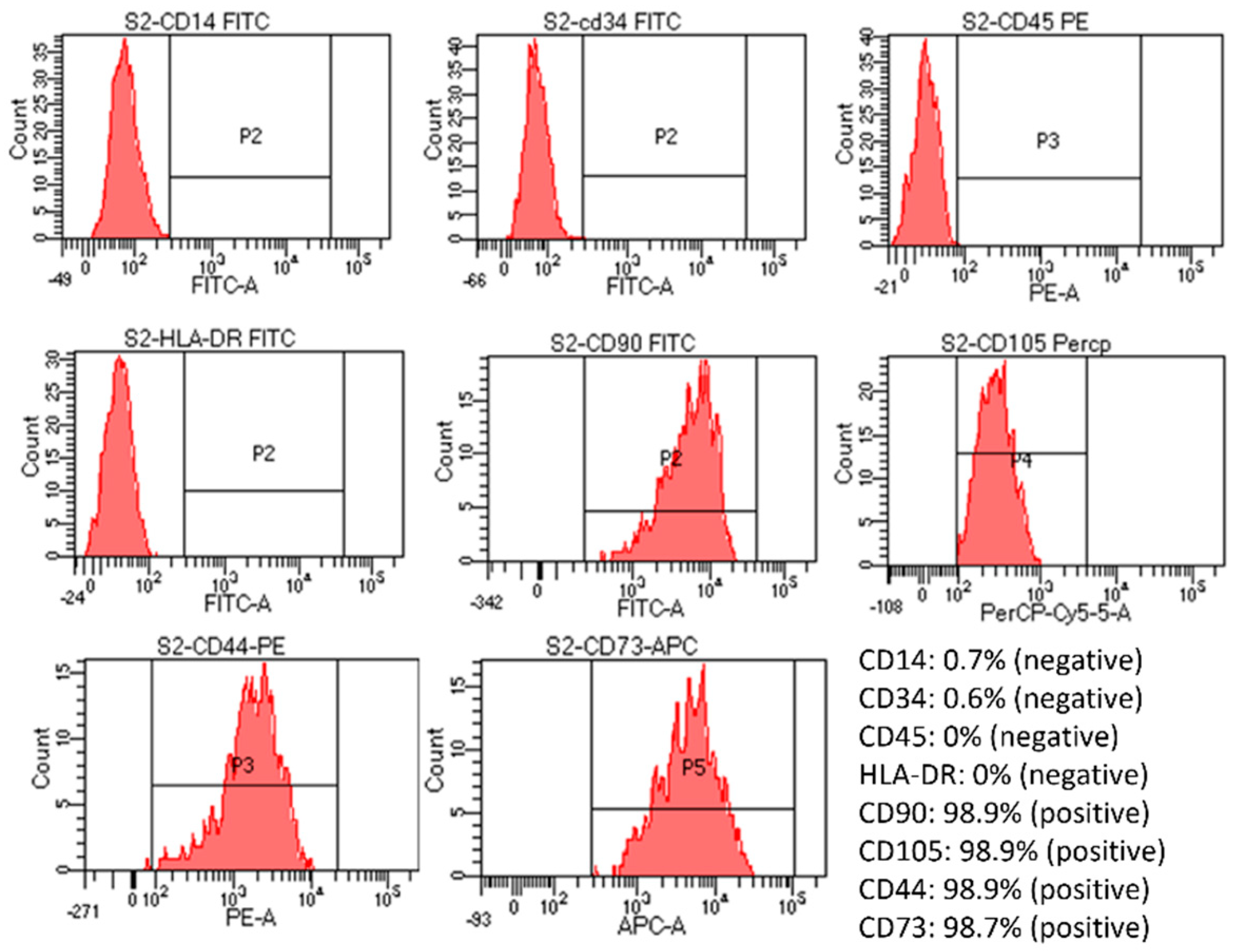 Biomedicines 11 01158 g003