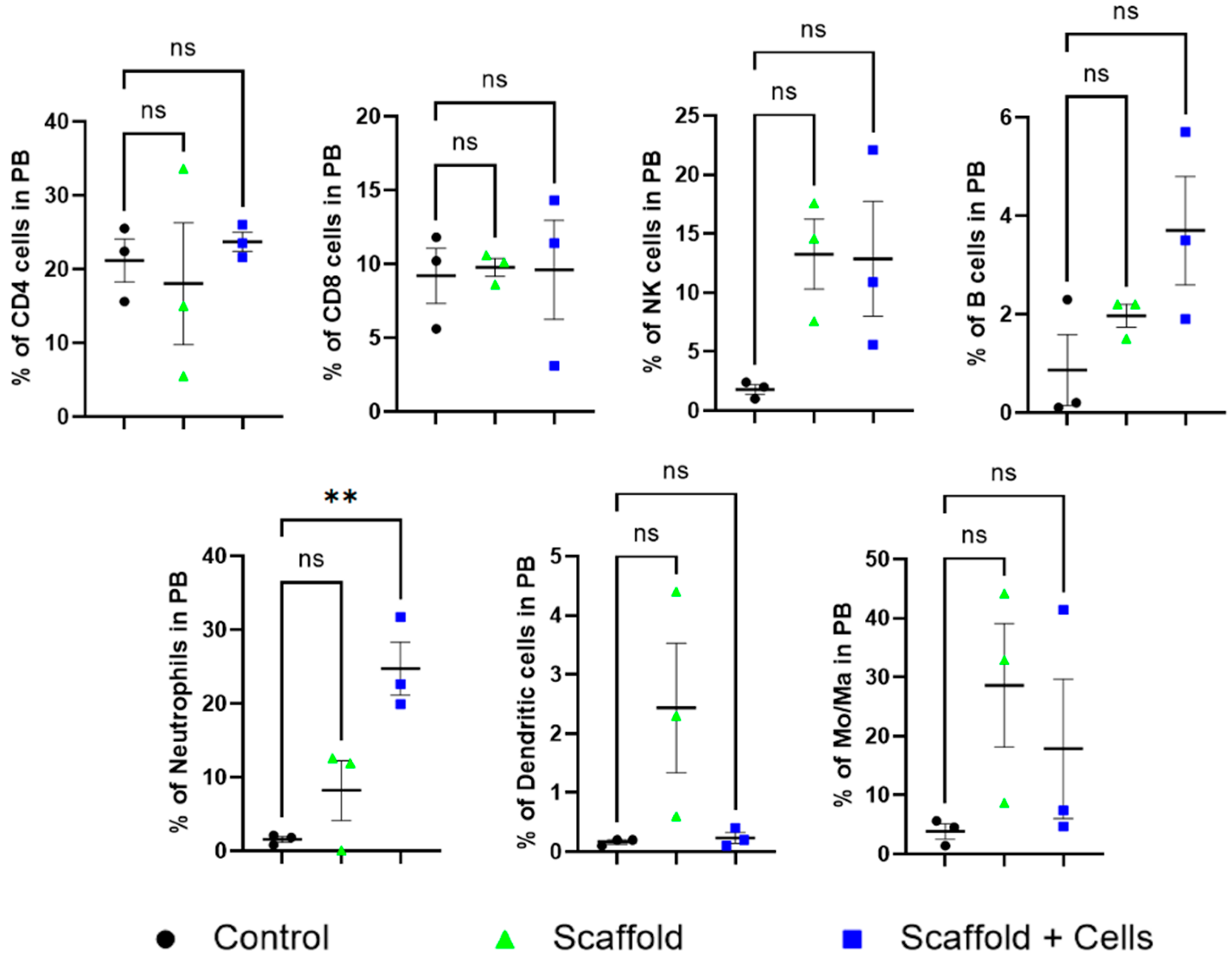 Biomedicines 11 01158 g007
