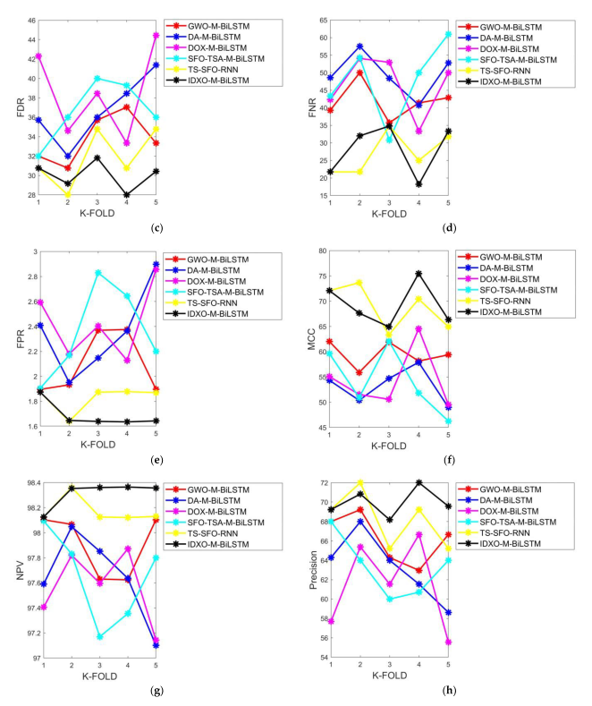 Biomedicines 11 01167 g004b