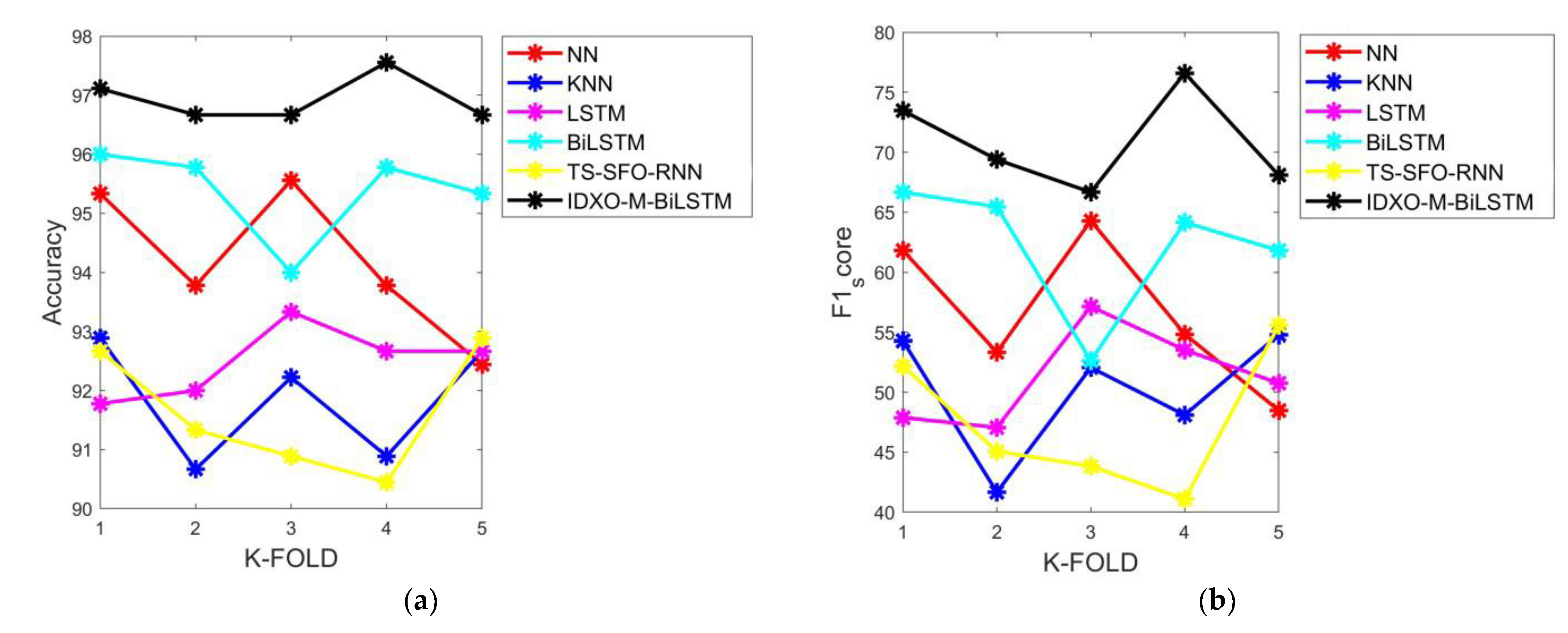 Biomedicines 11 01167 g005a