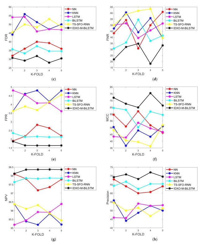 Biomedicines 11 01167 g005b