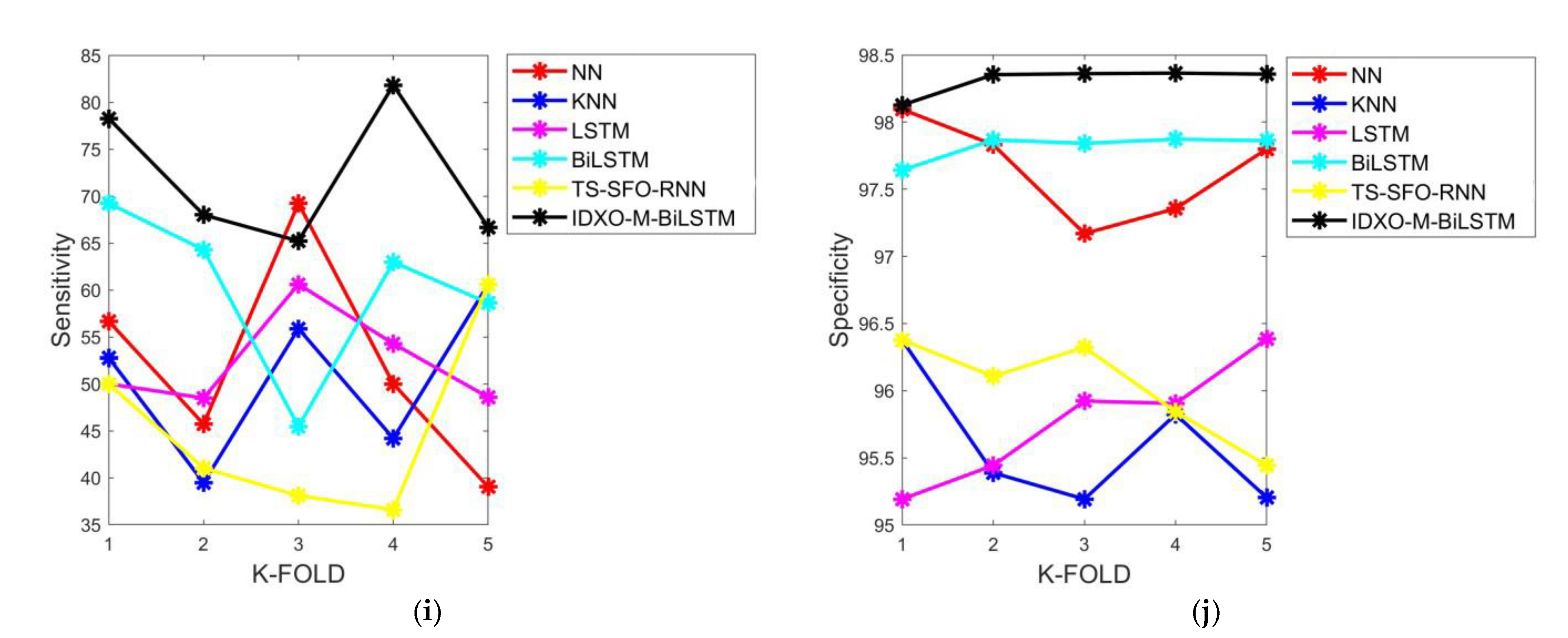 Biomedicines 11 01167 g005c