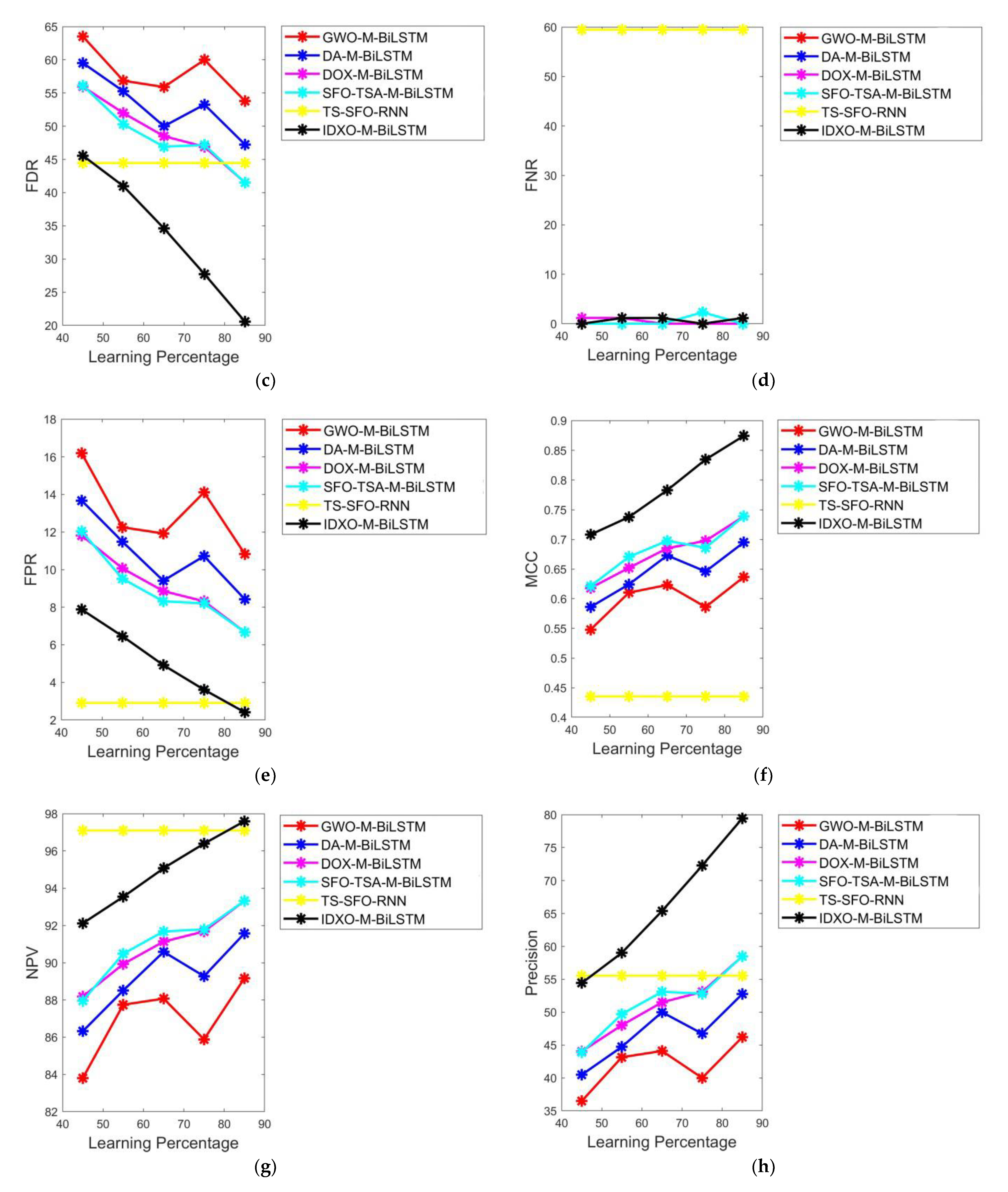Biomedicines 11 01167 g006b