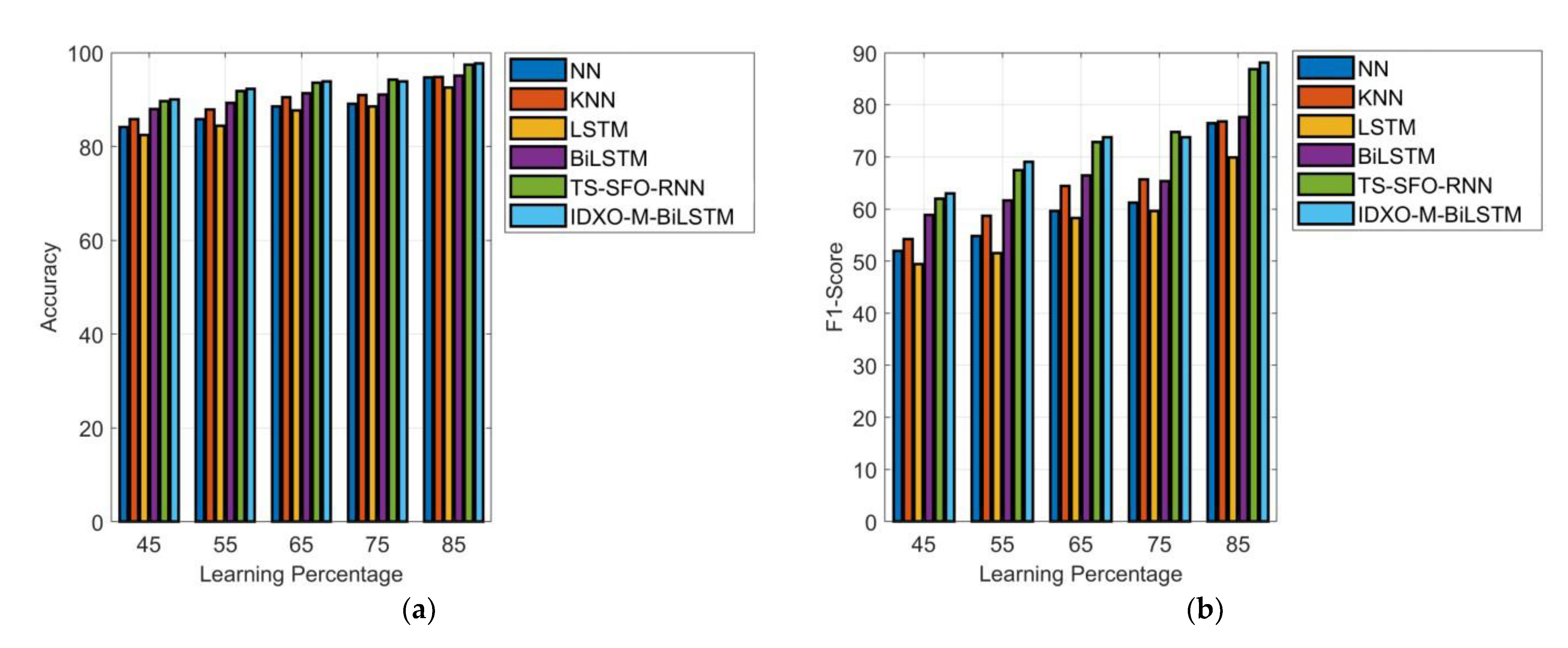 Biomedicines 11 01167 g007a