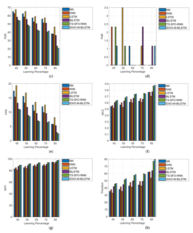 Biomedicines 11 01167 g007b