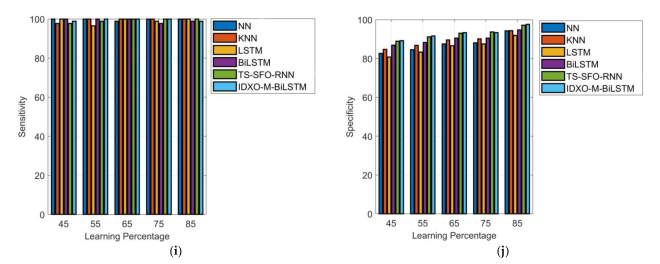 Biomedicines 11 01167 g007c