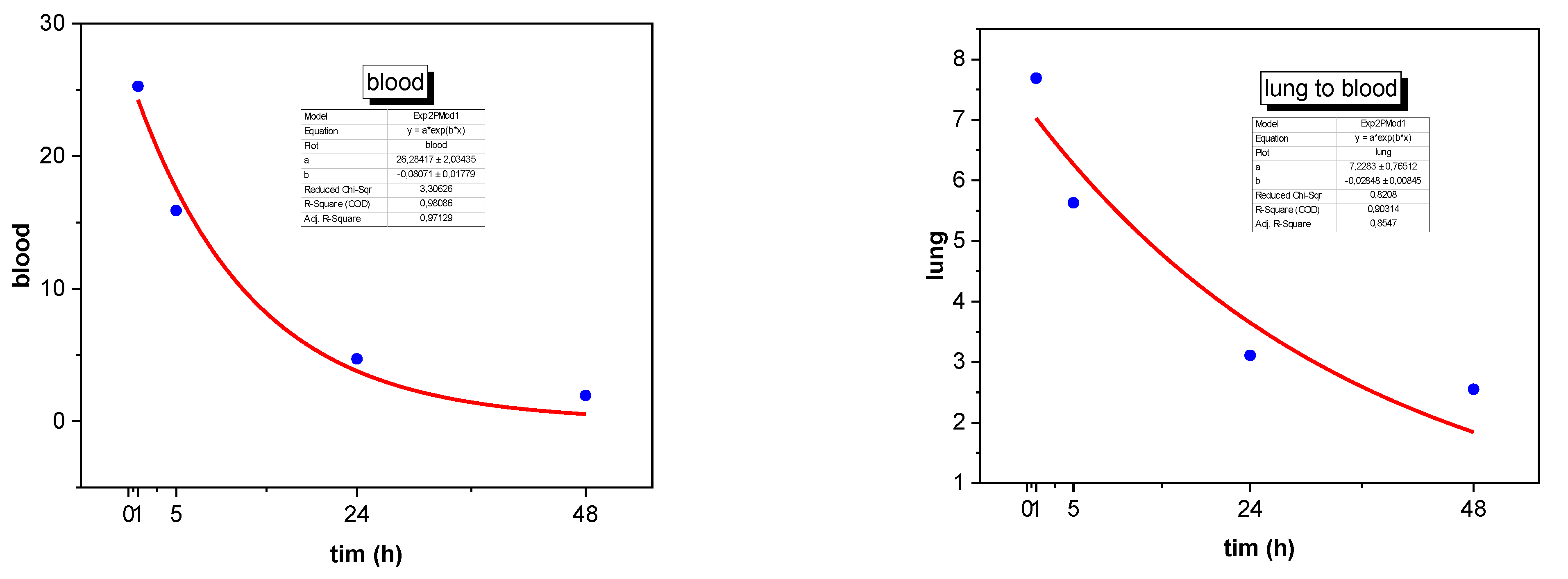 Biomedicines 11 01173 g002a