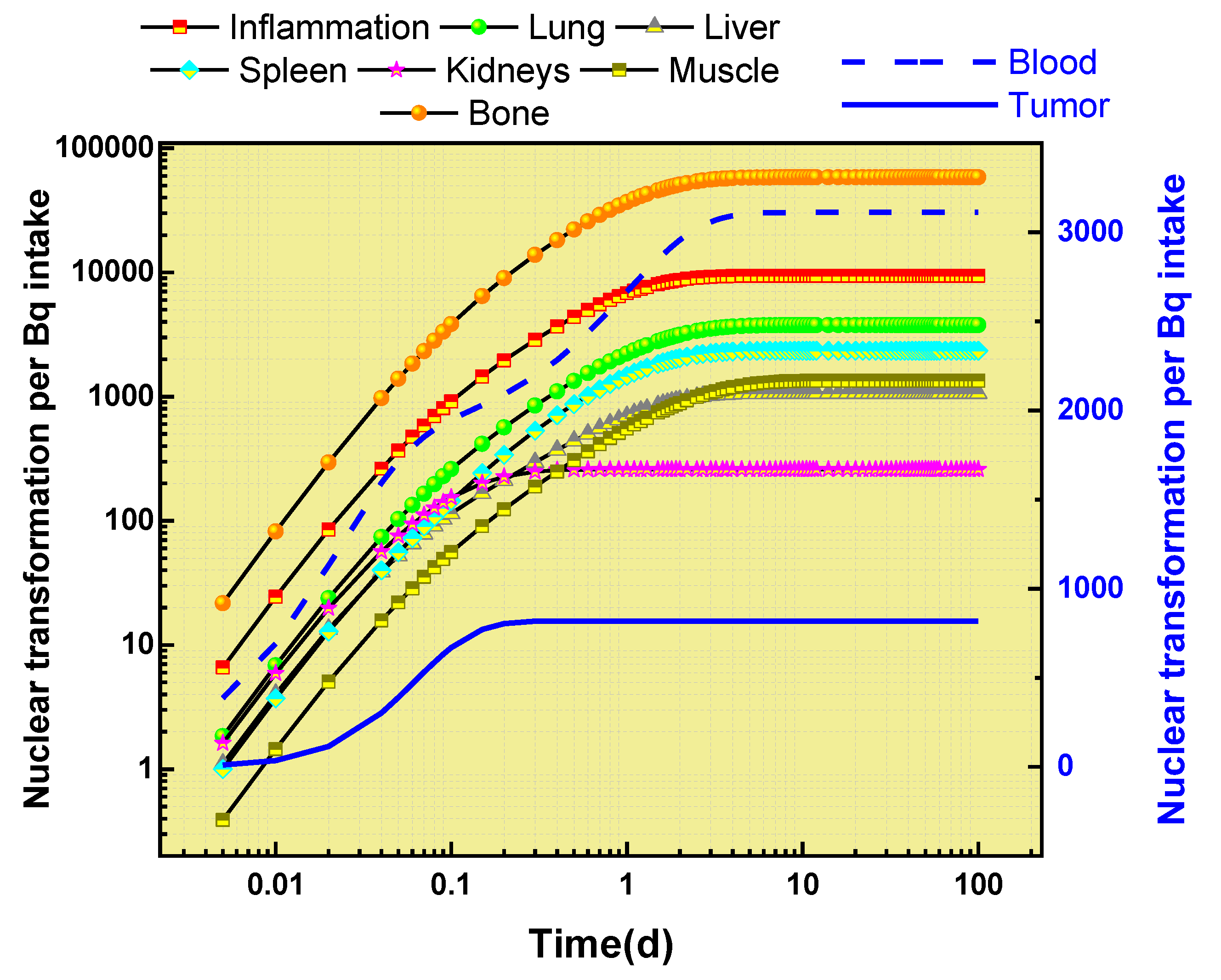 Biomedicines 11 01173 g004