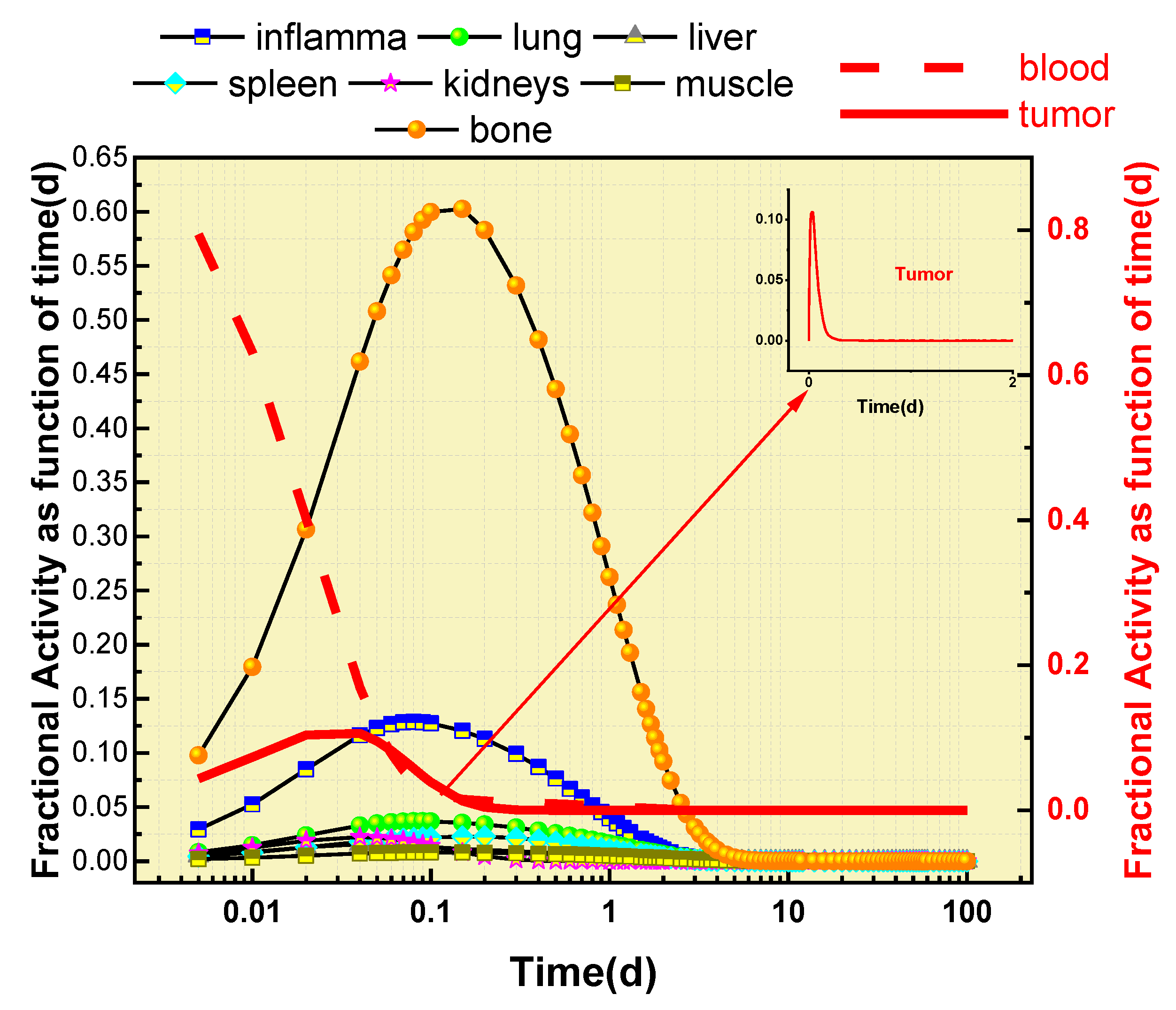 Biomedicines 11 01173 g005