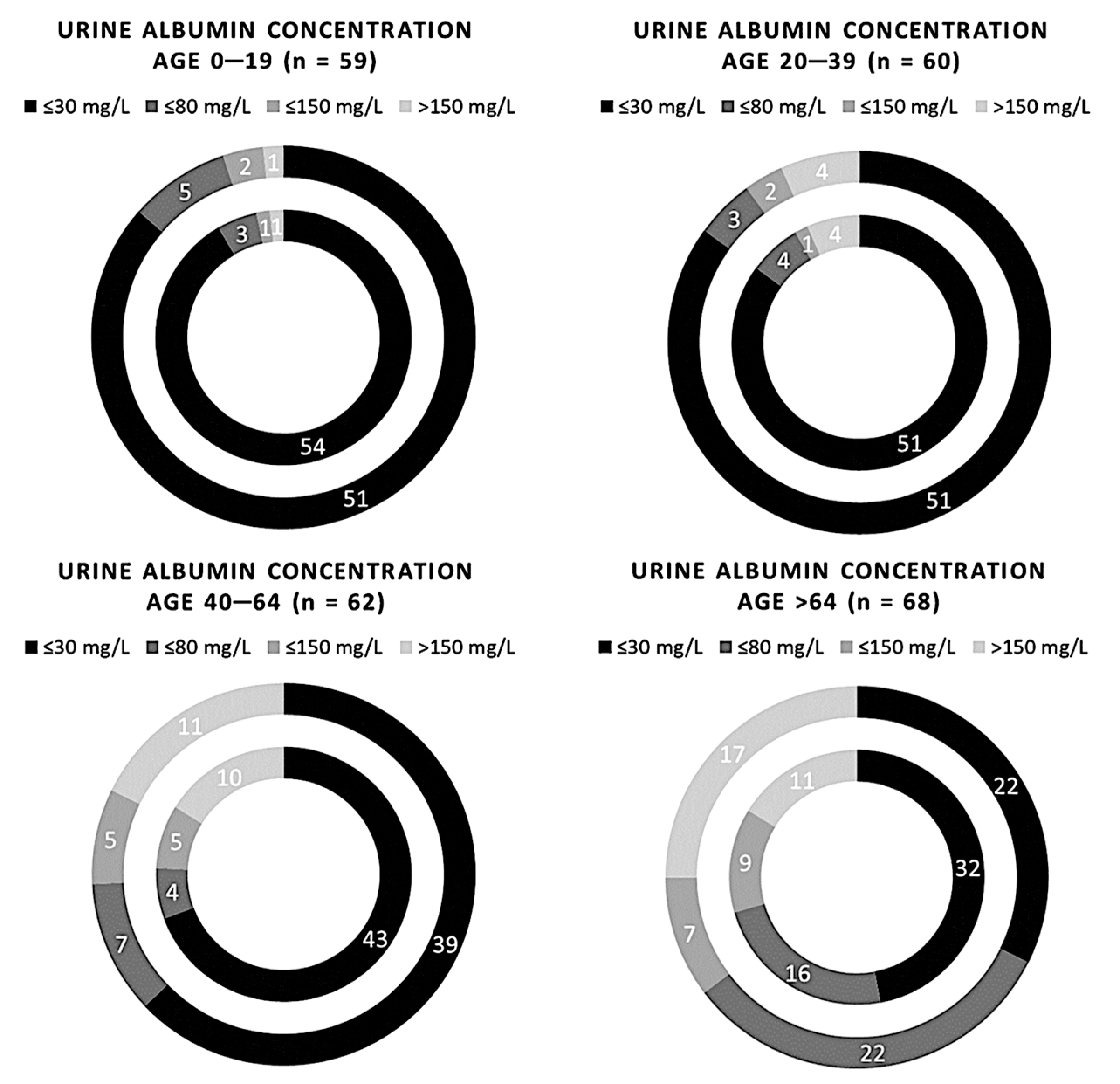 Biomedicines 11 01174 g003 Biomedicines 11 01174 g003