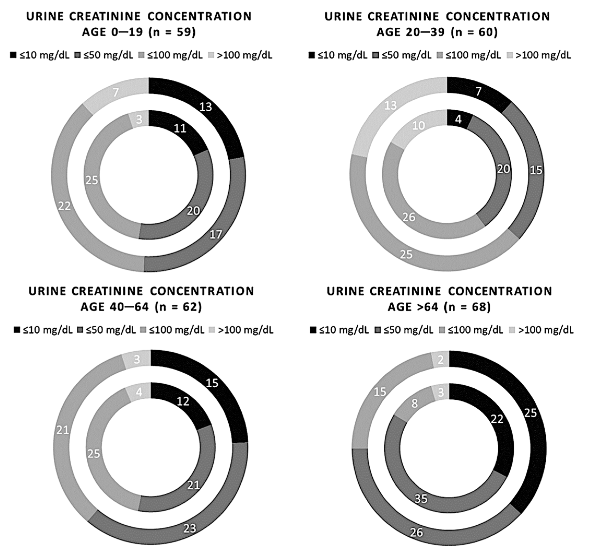 Biomedicines 11 01174 g006 Biomedicines 11 01174 g006