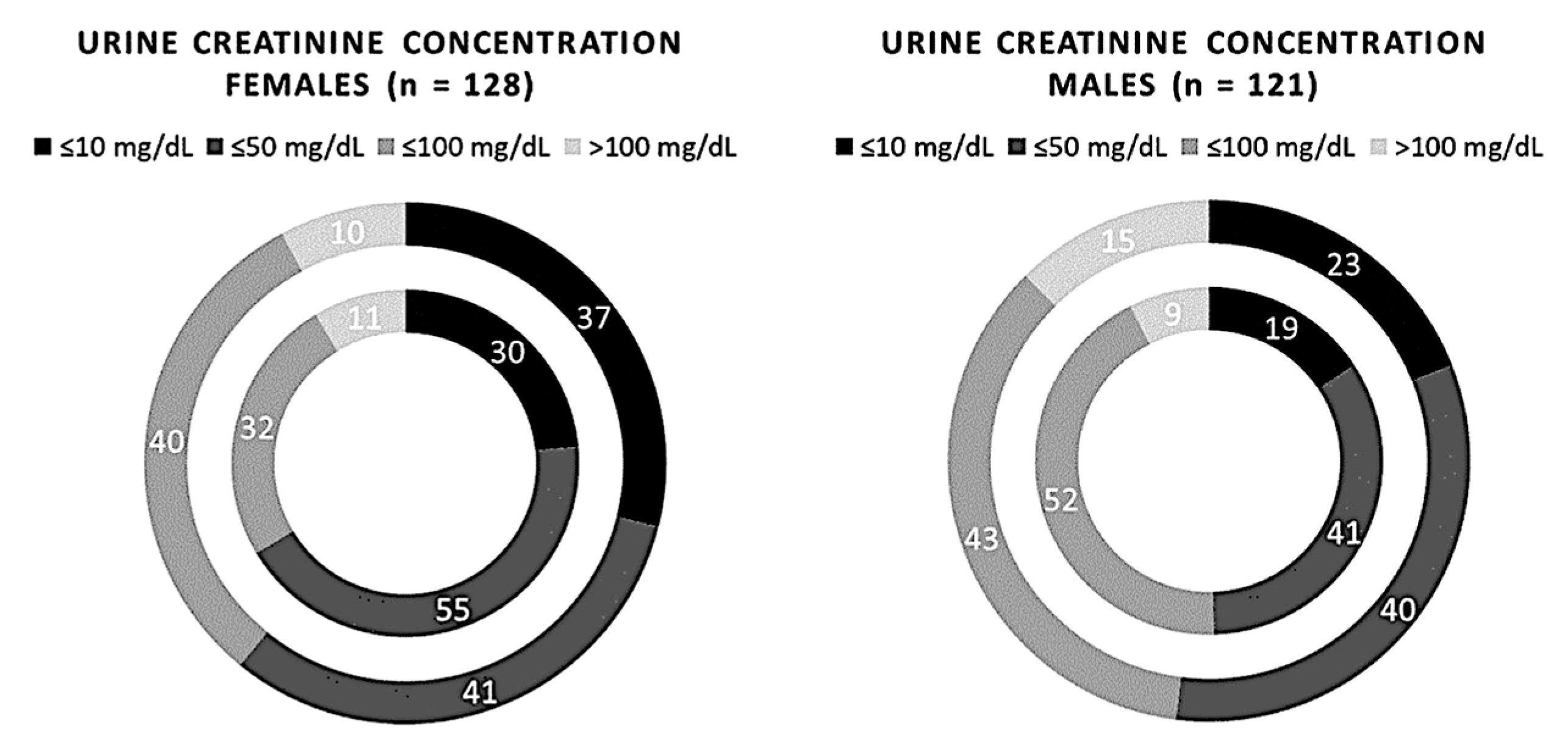 Biomedicines 11 01174 g007 Biomedicines 11 01174 g007