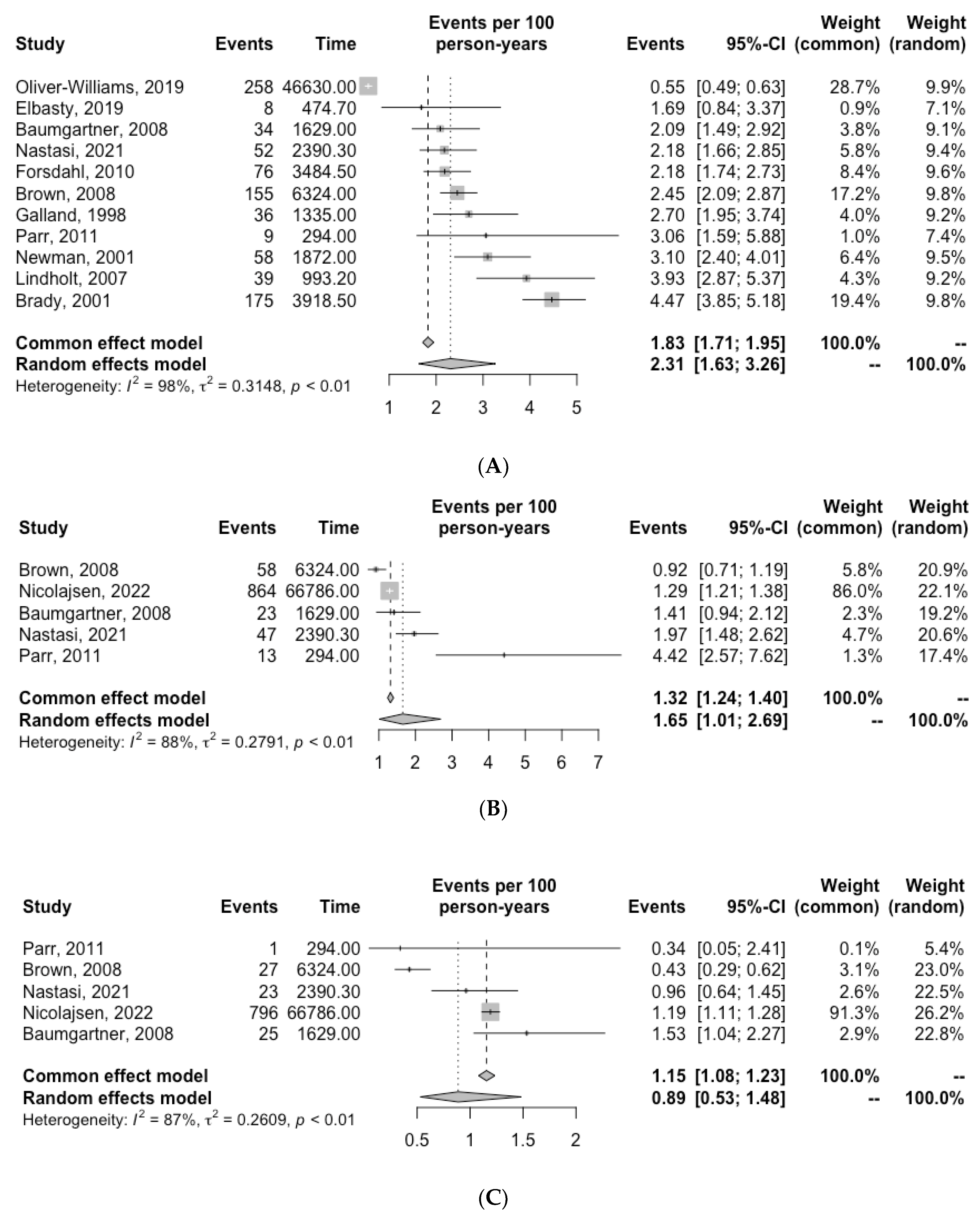 Biomedicines 11 01178 g002a Biomedicines 11 01178 g002a
