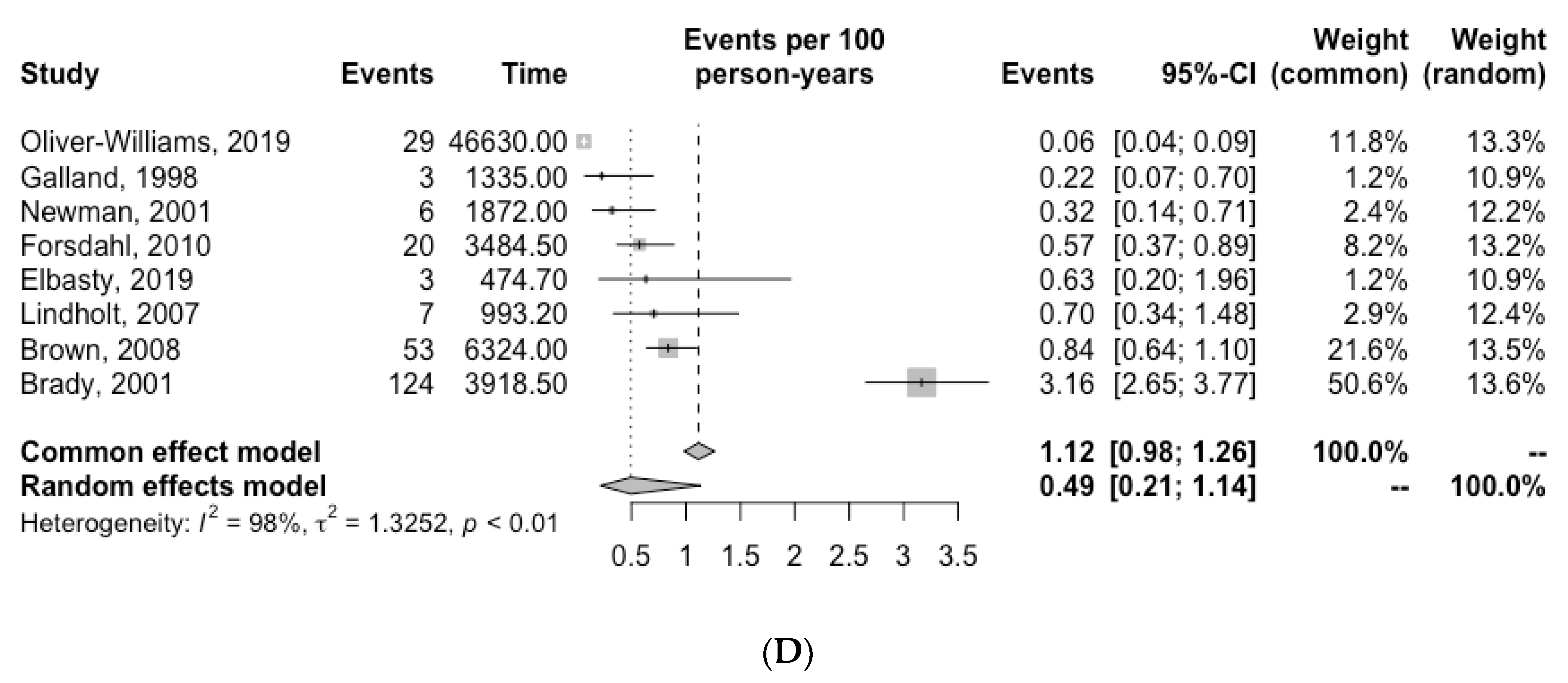 Biomedicines 11 01178 g002b Biomedicines 11 01178 g002b